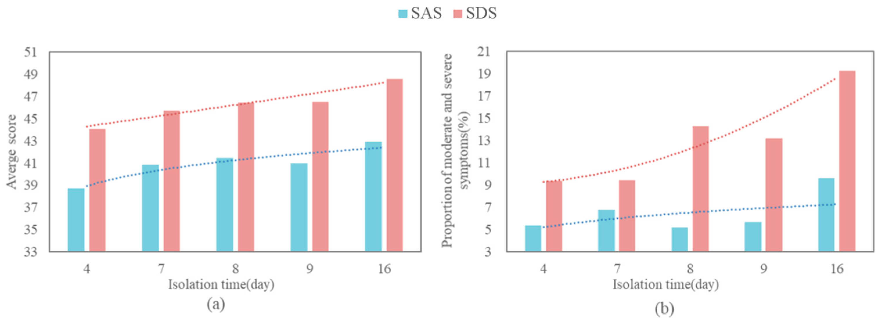 Buildings 13 01065 g014