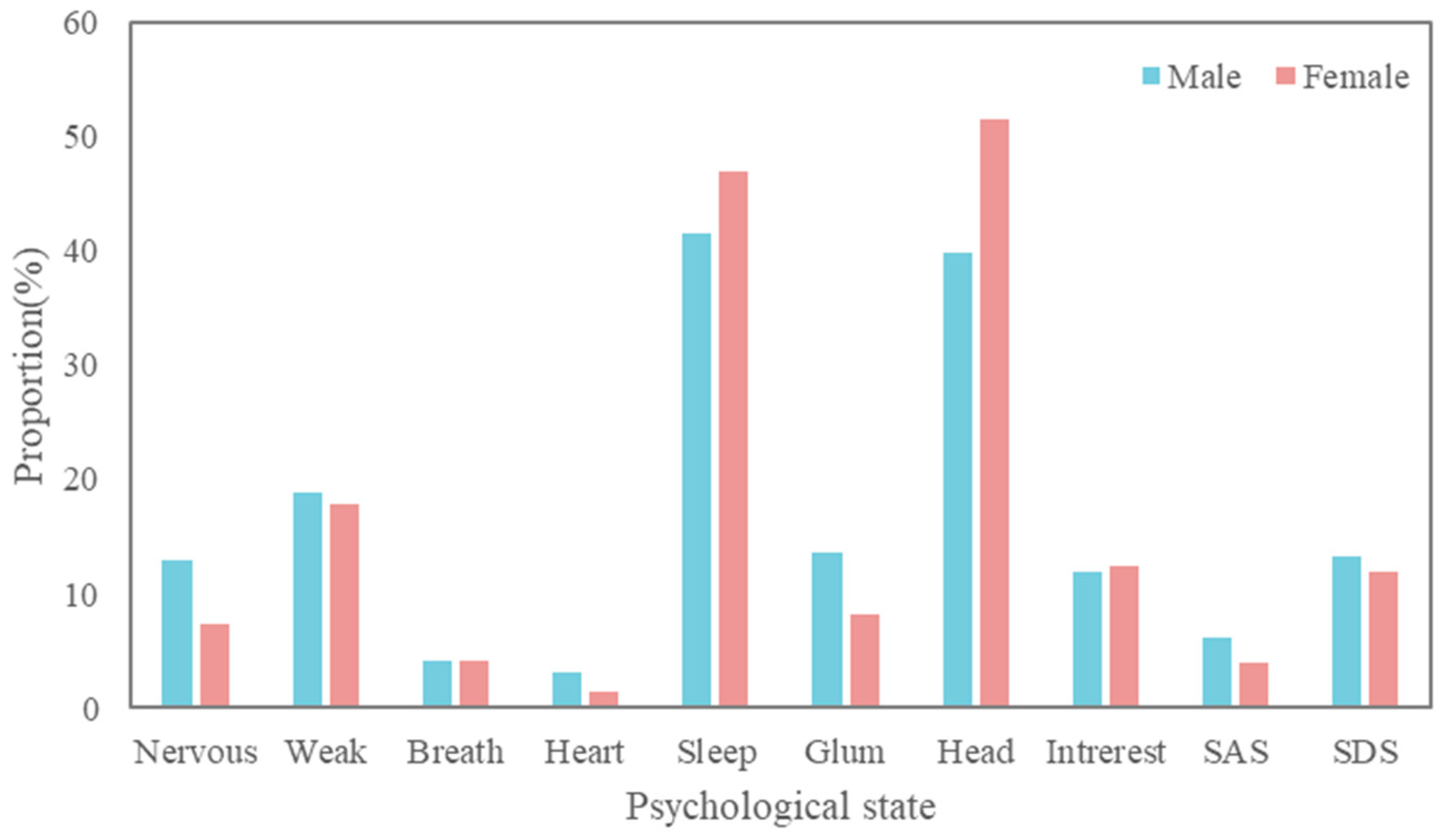 Buildings 13 01065 g015