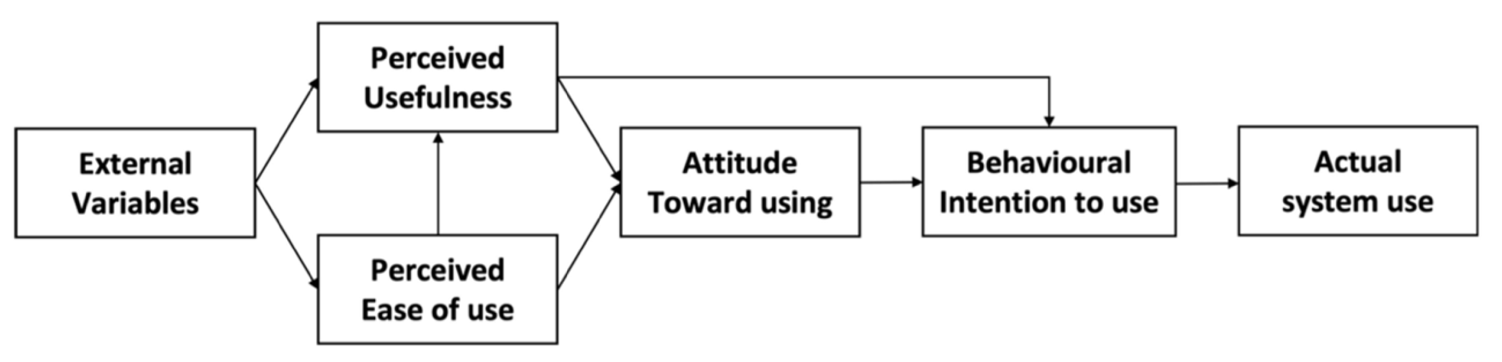 Buildings 13 01066 g001