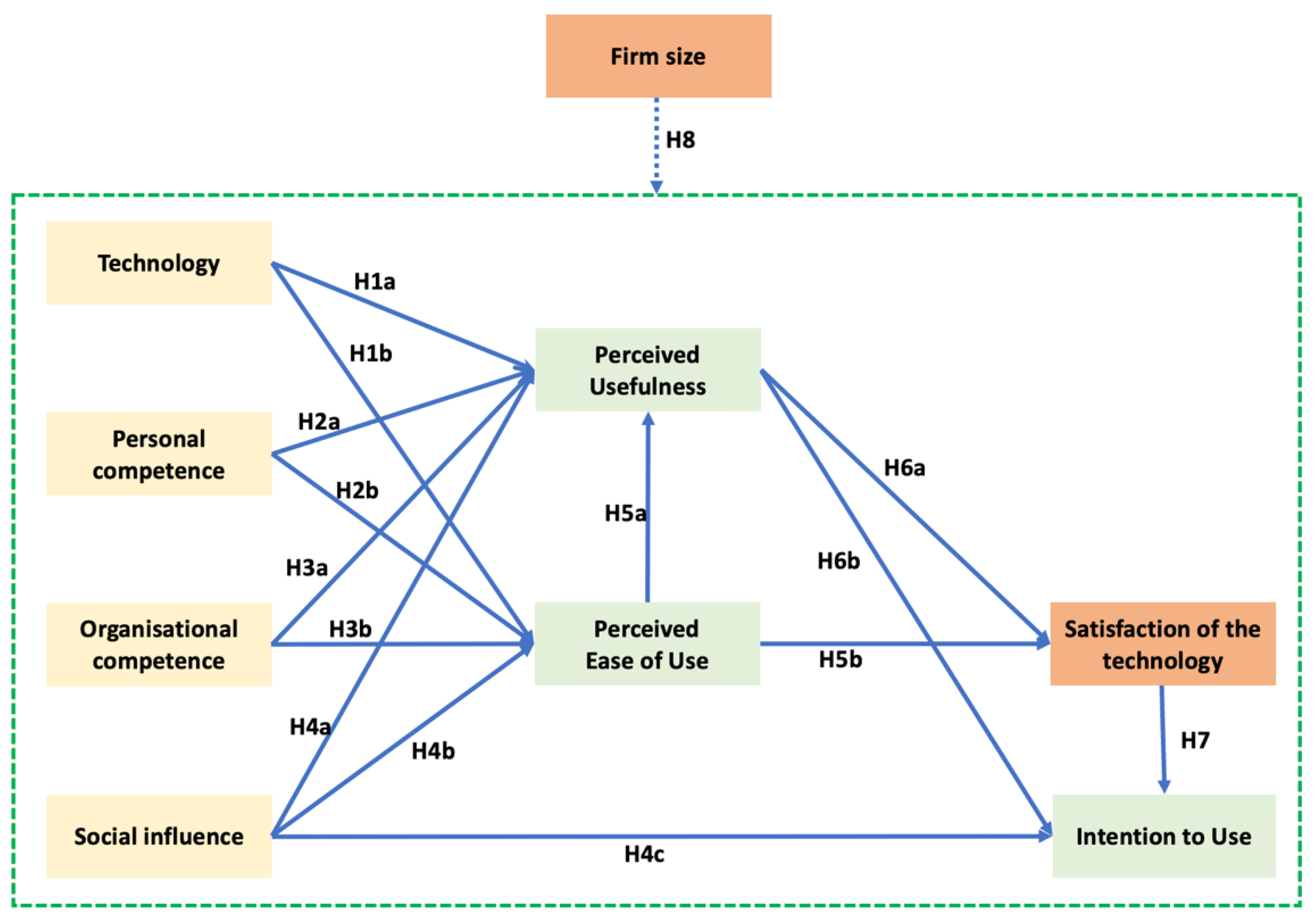 Buildings 13 01066 g002