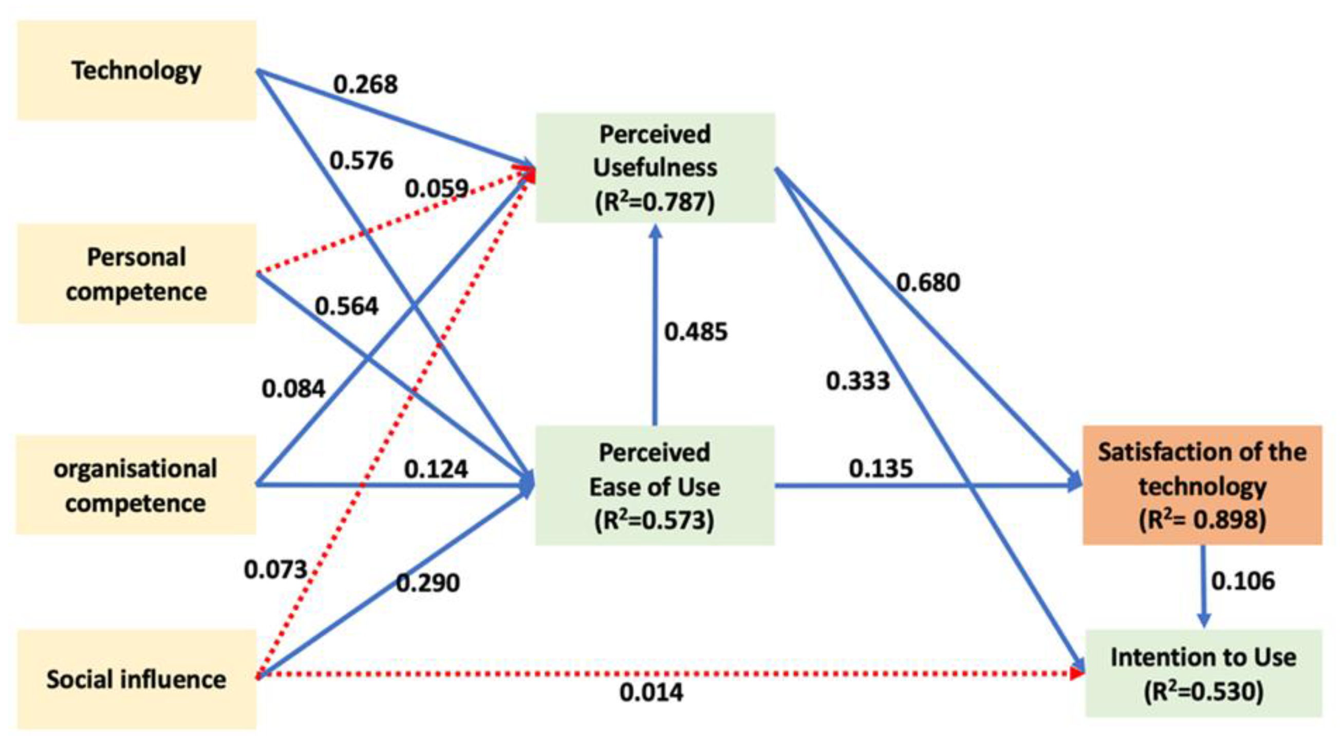 Buildings 13 01066 g003