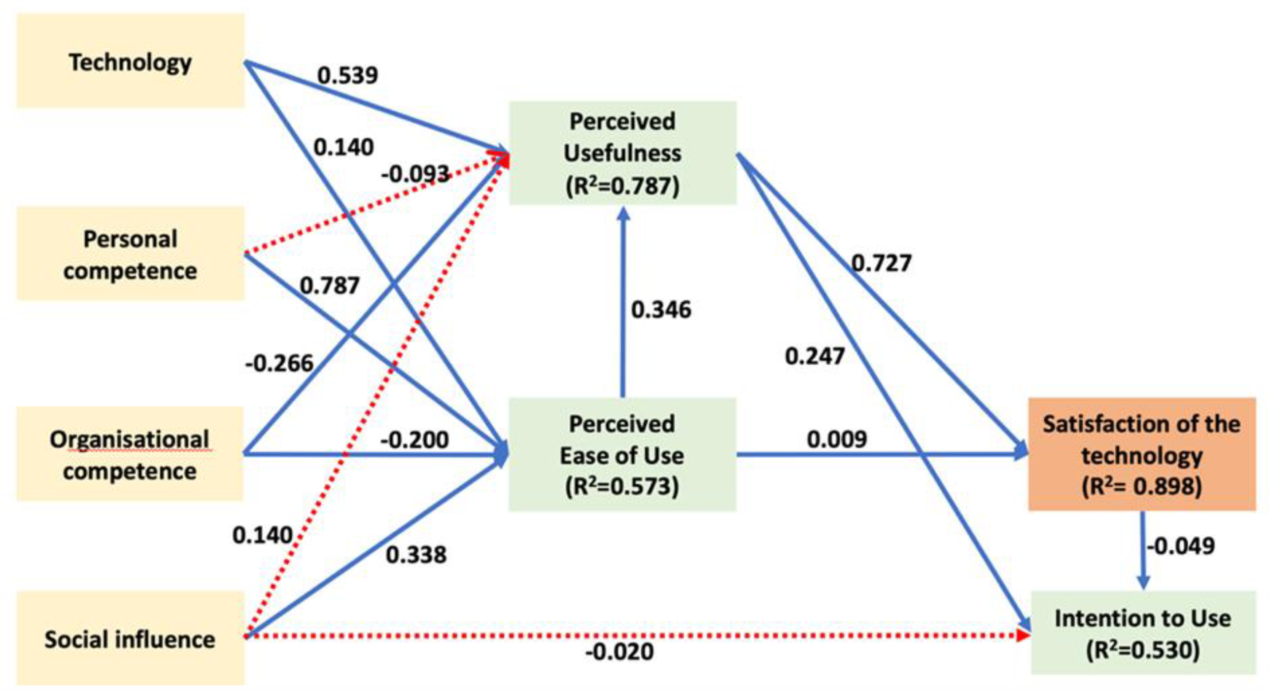 Buildings 13 01066 g004