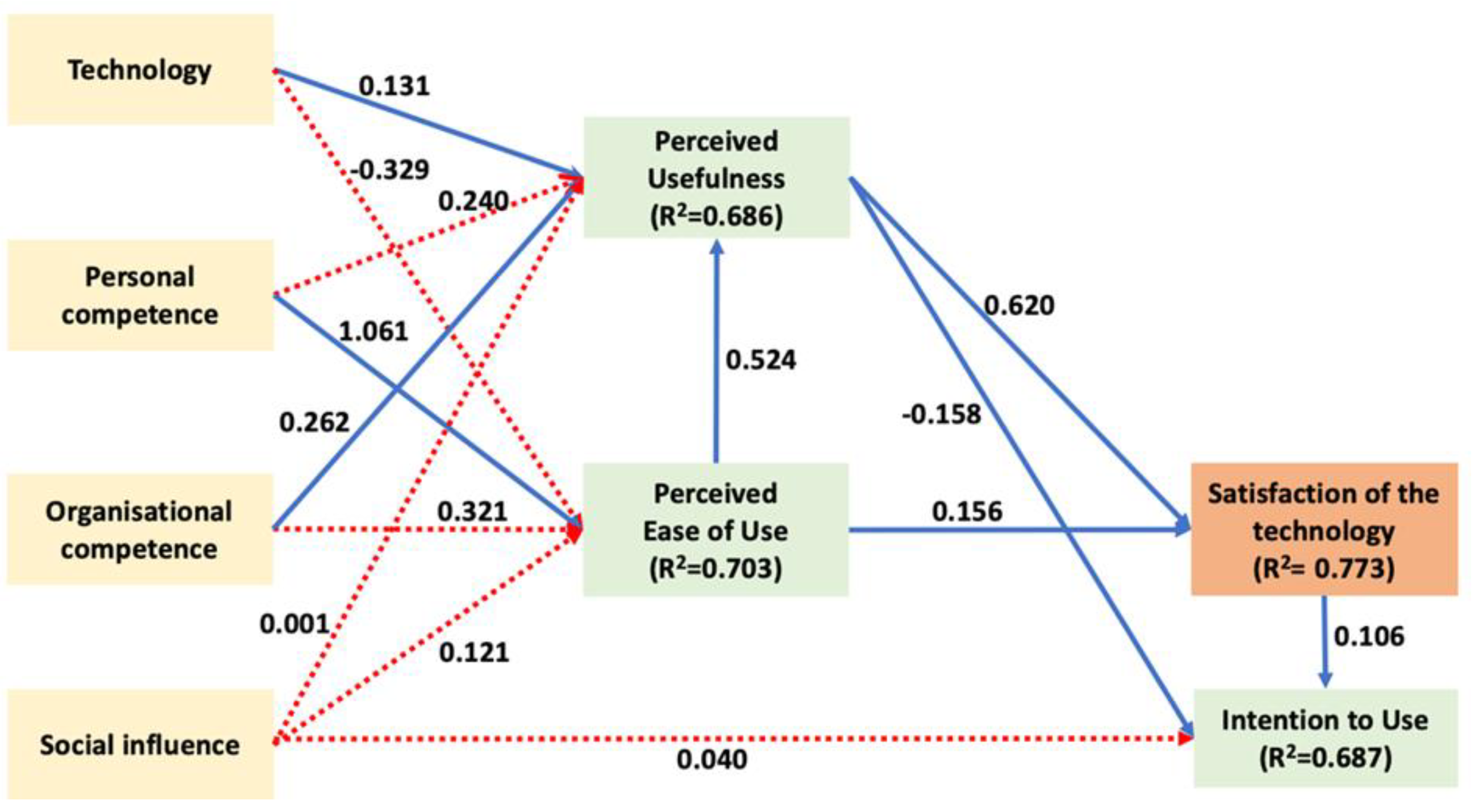 Buildings 13 01066 g005