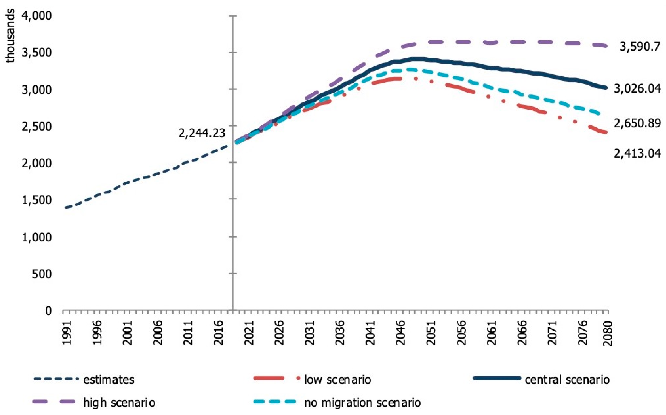 Buildings 13 01067 g001