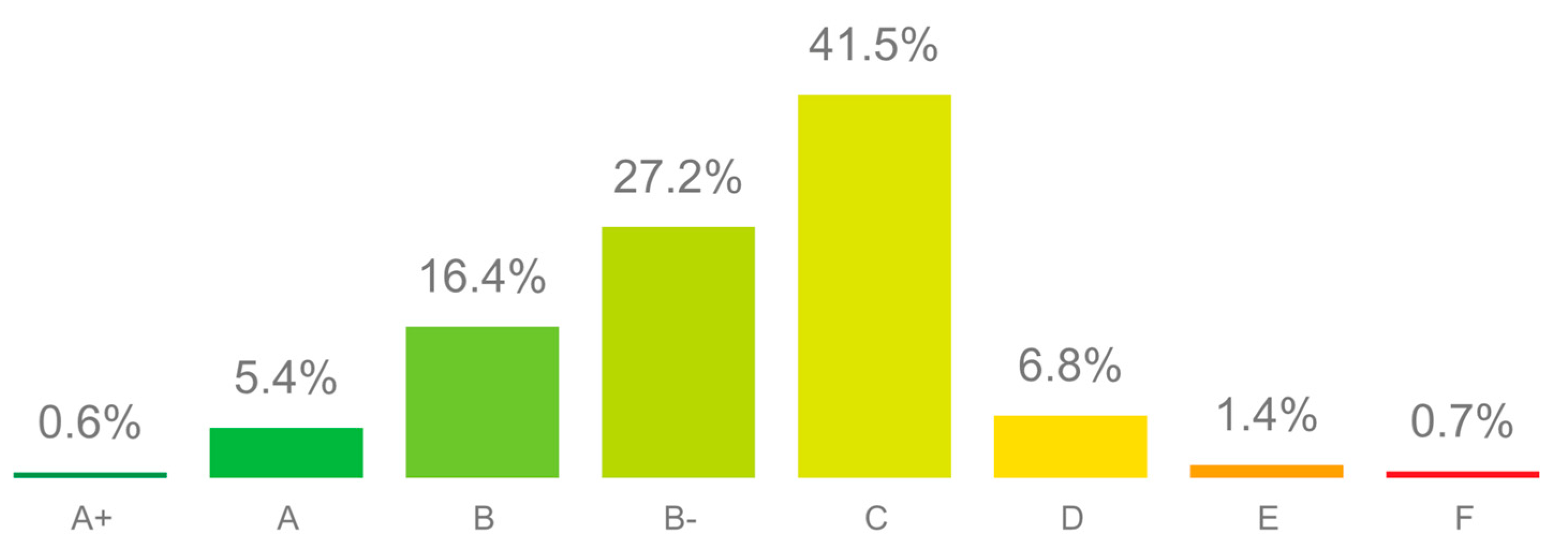 Buildings 13 01067 g011