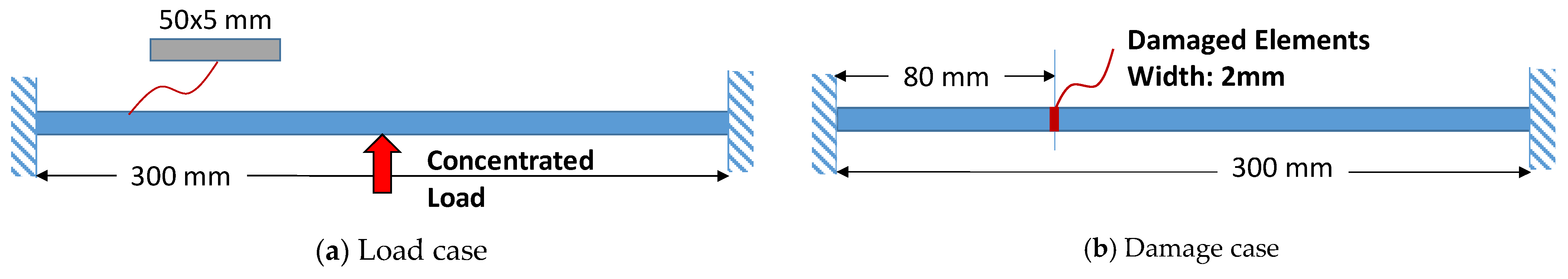 Buildings 13 01068 g002