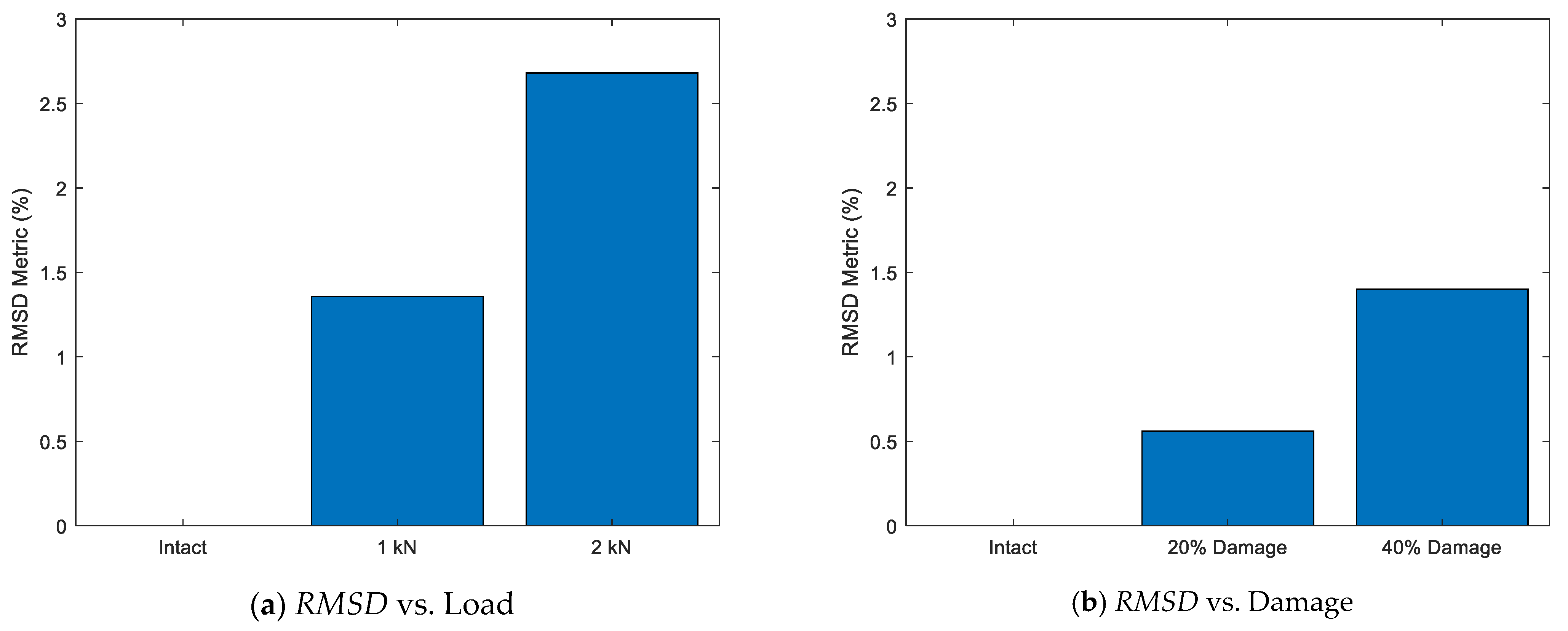 Buildings 13 01068 g006