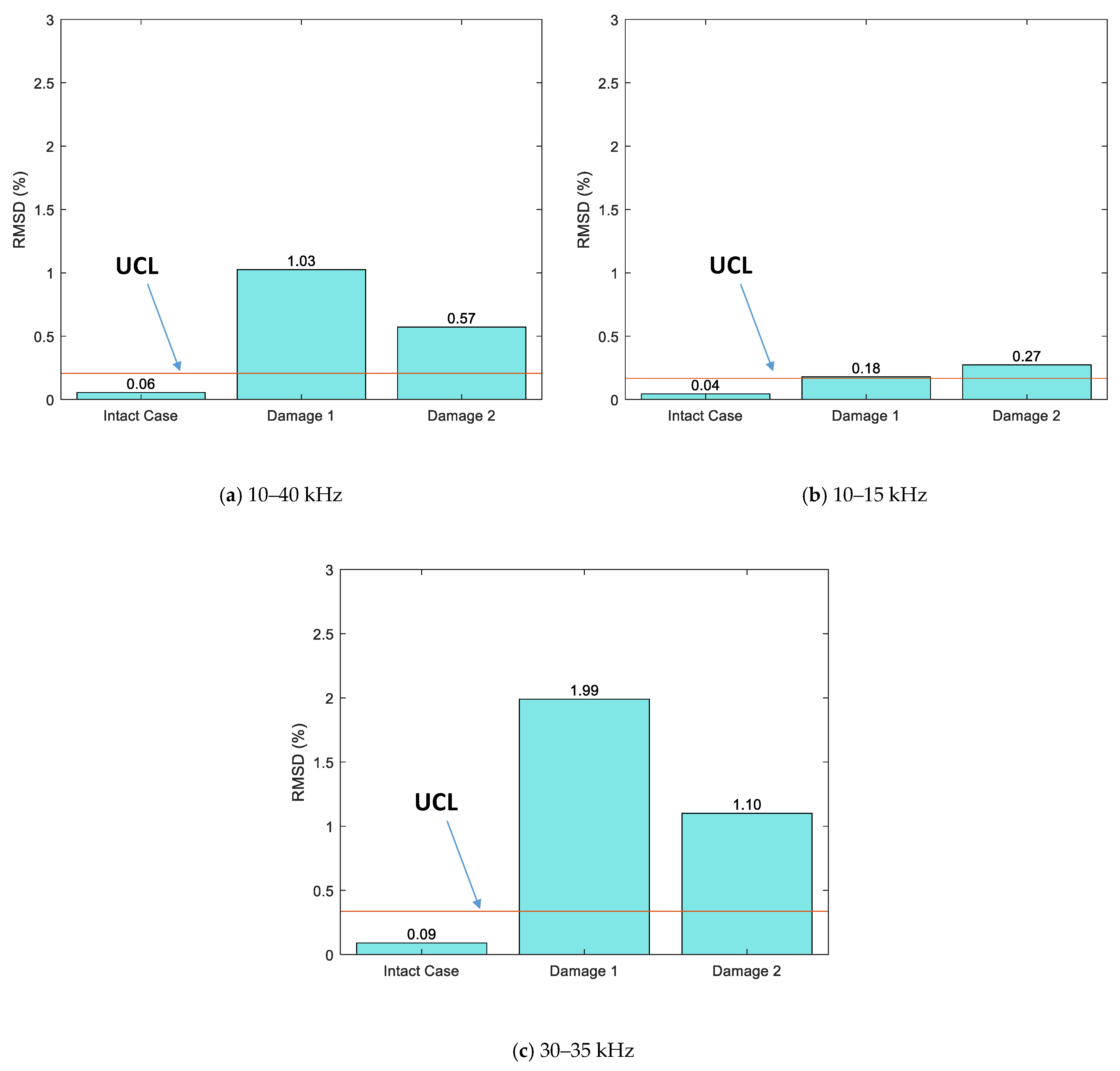 Buildings 13 01068 g011
