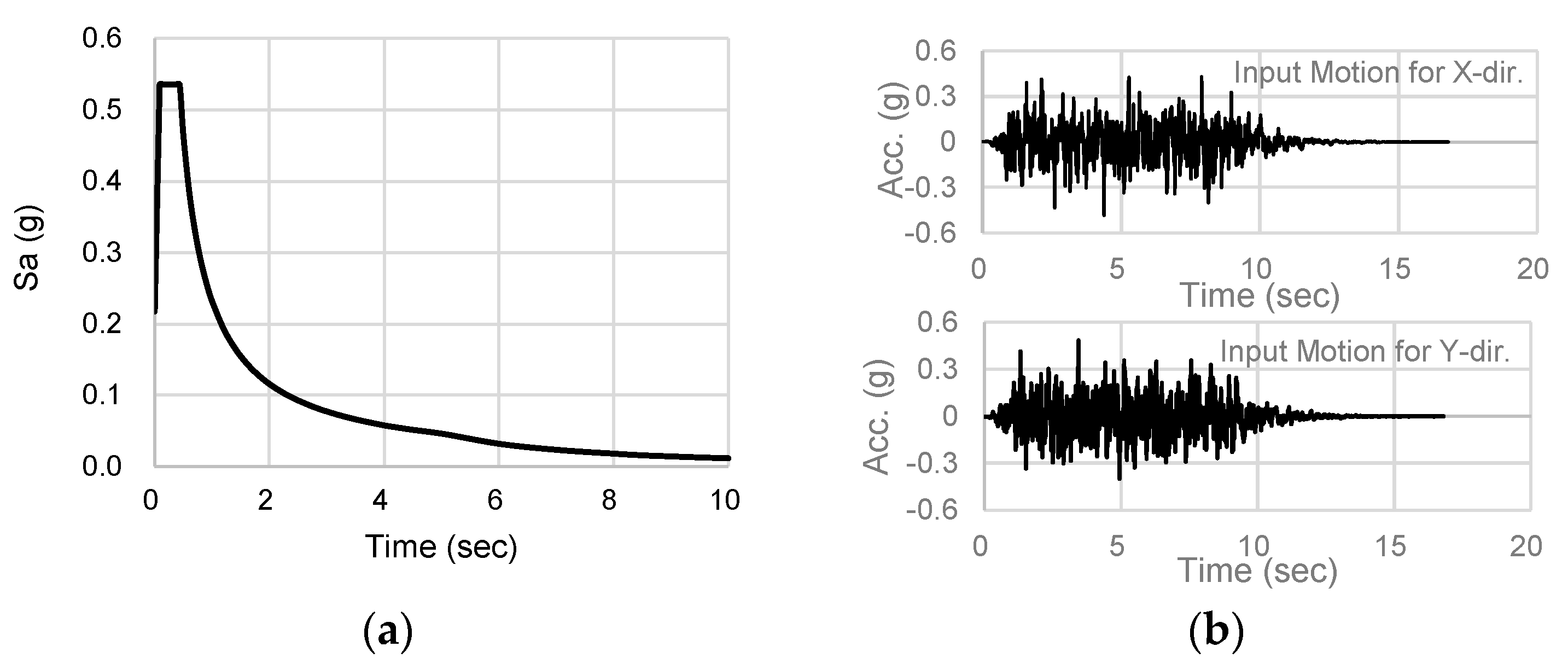 Buildings 13 01069 g002