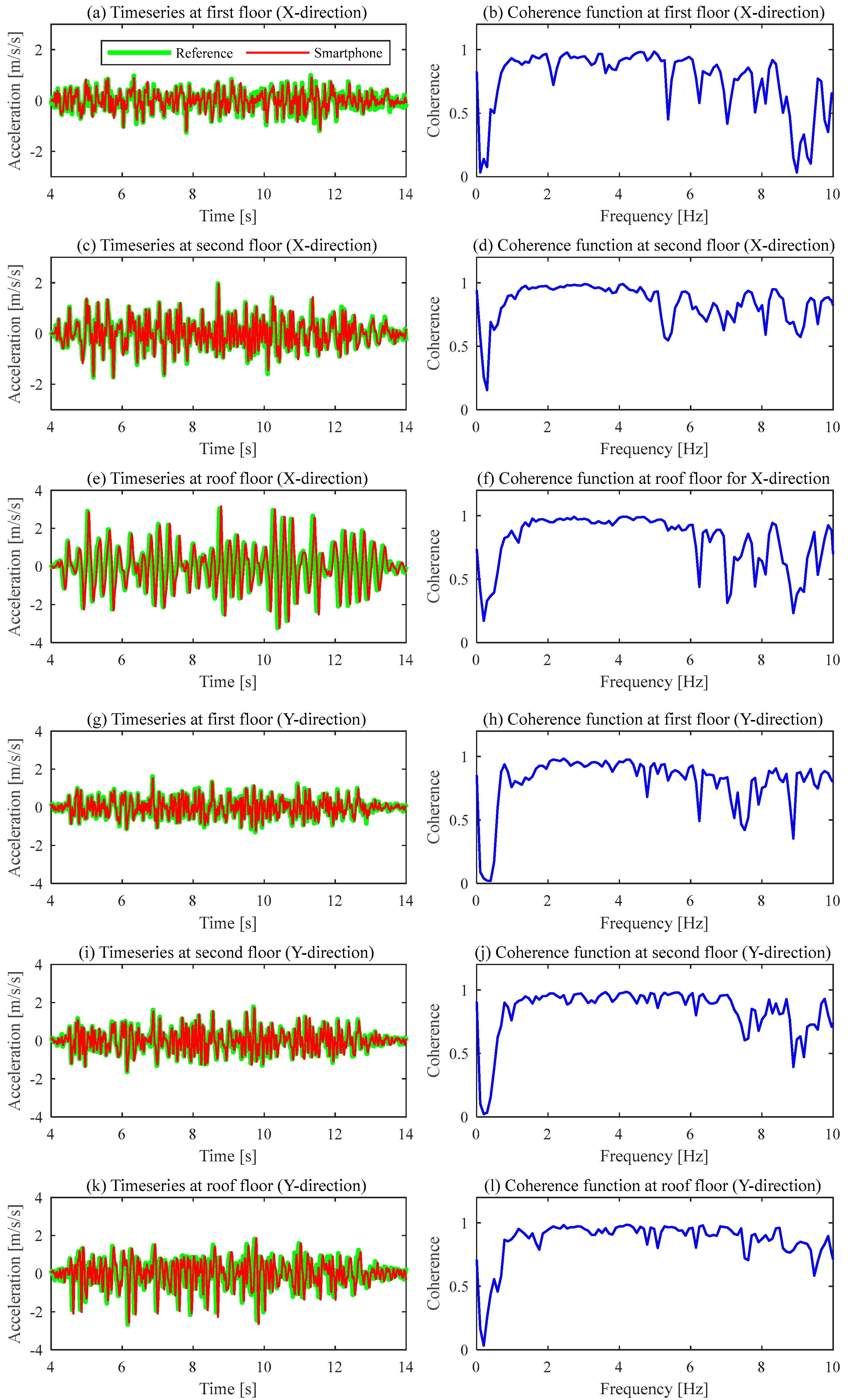 Buildings 13 01069 g005
