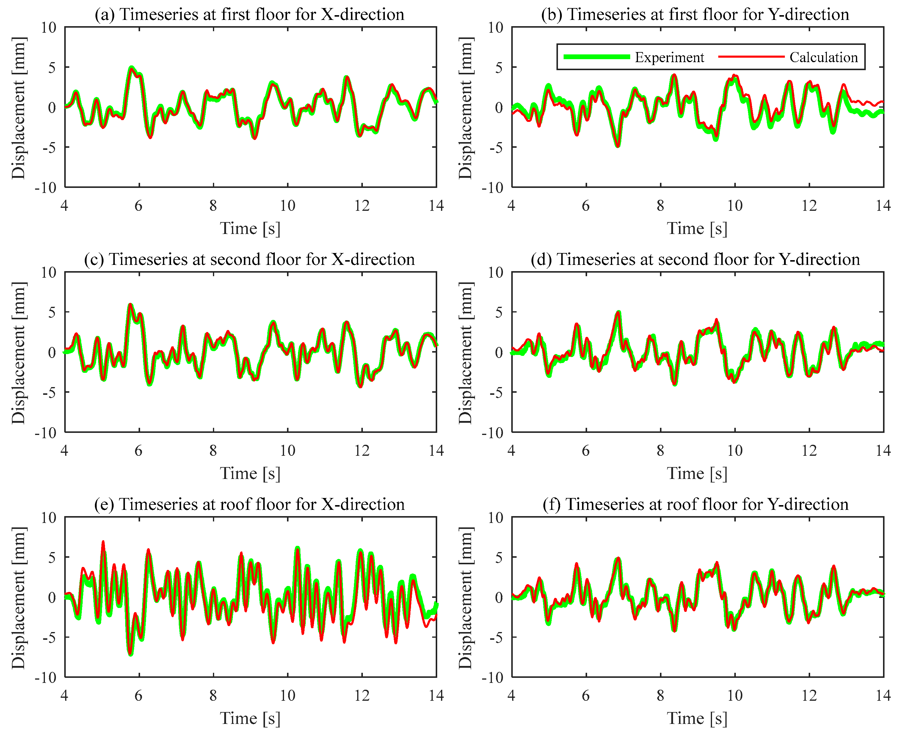 Buildings 13 01069 g007