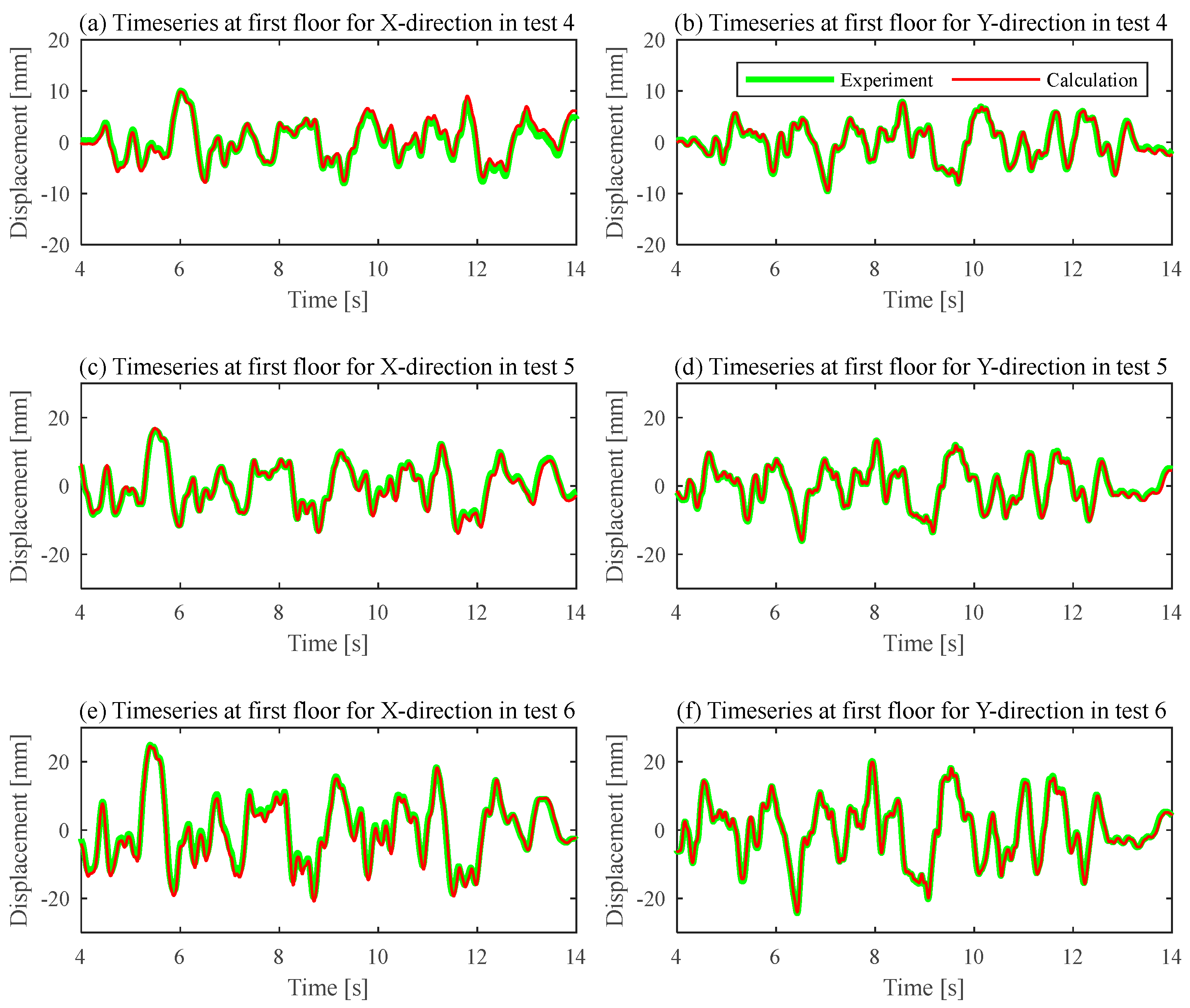 Buildings 13 01069 g008