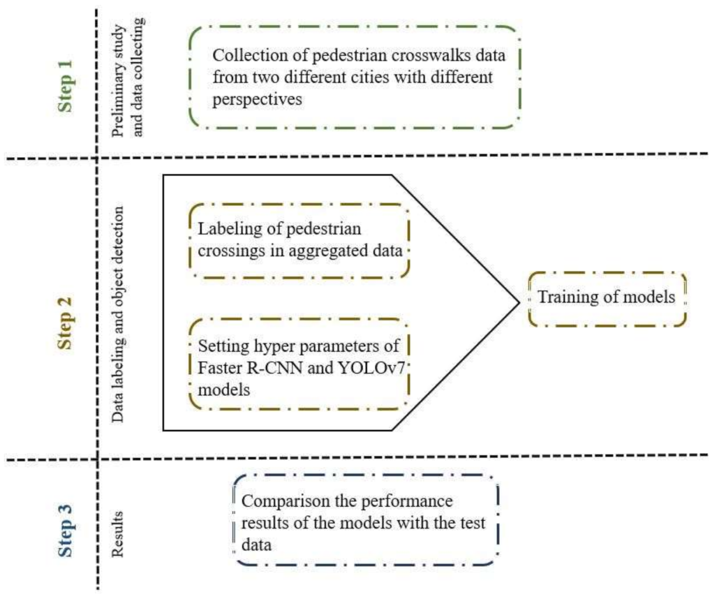 Buildings 13 01070 g001 Buildings 13 01070 g001