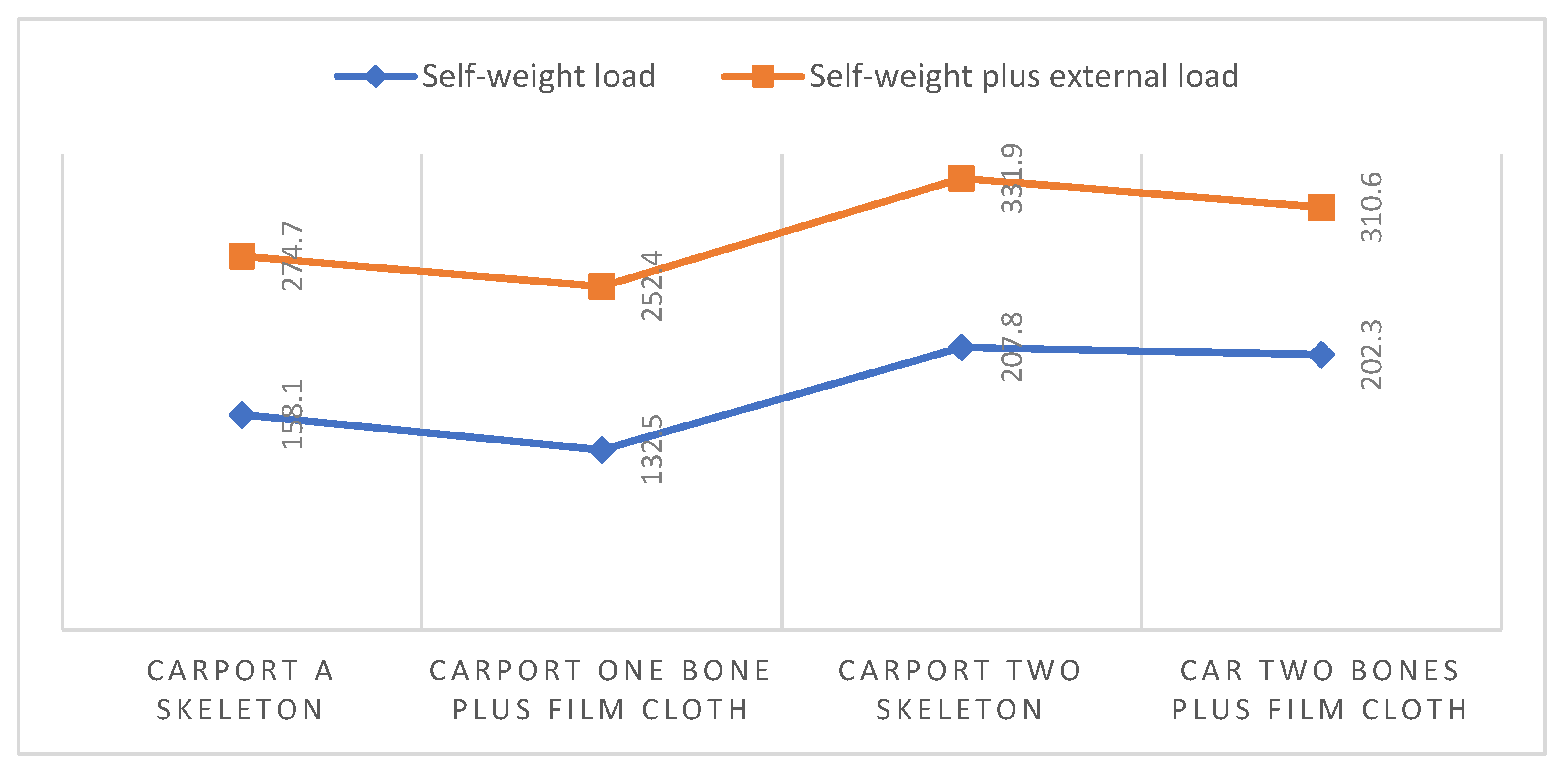 Buildings 13 01071 g029