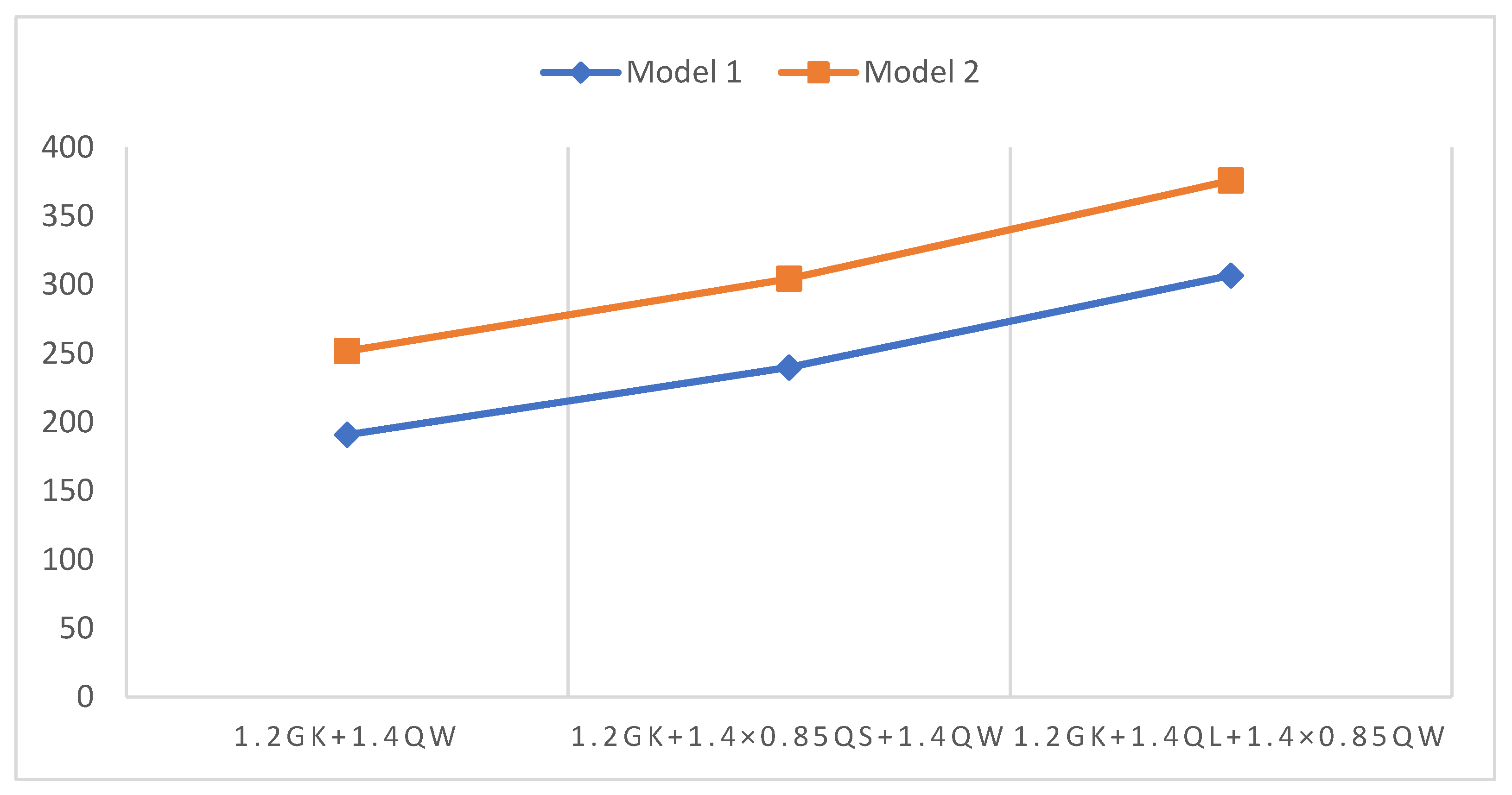 Buildings 13 01071 g030