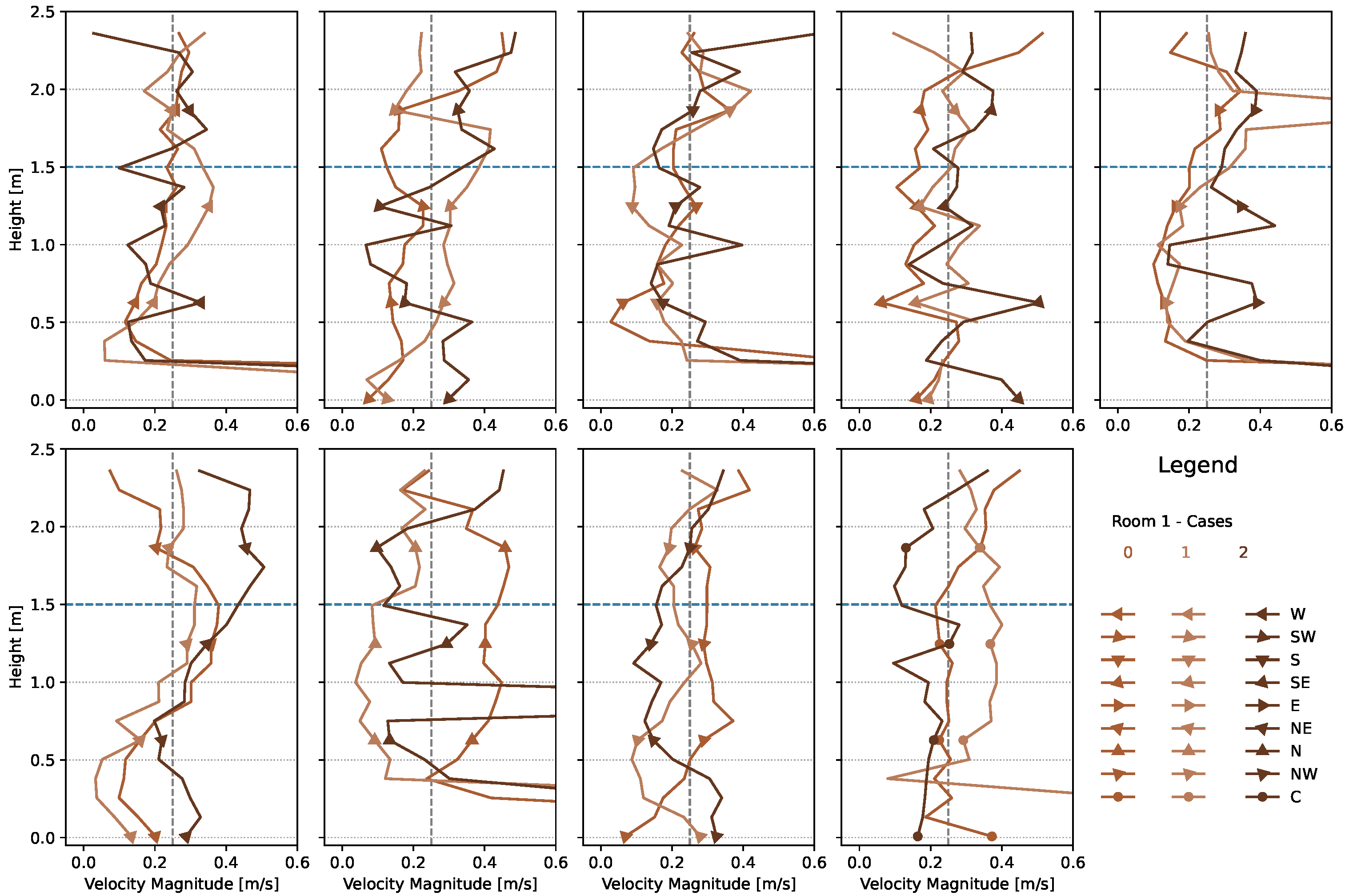 Buildings 13 01072 g011