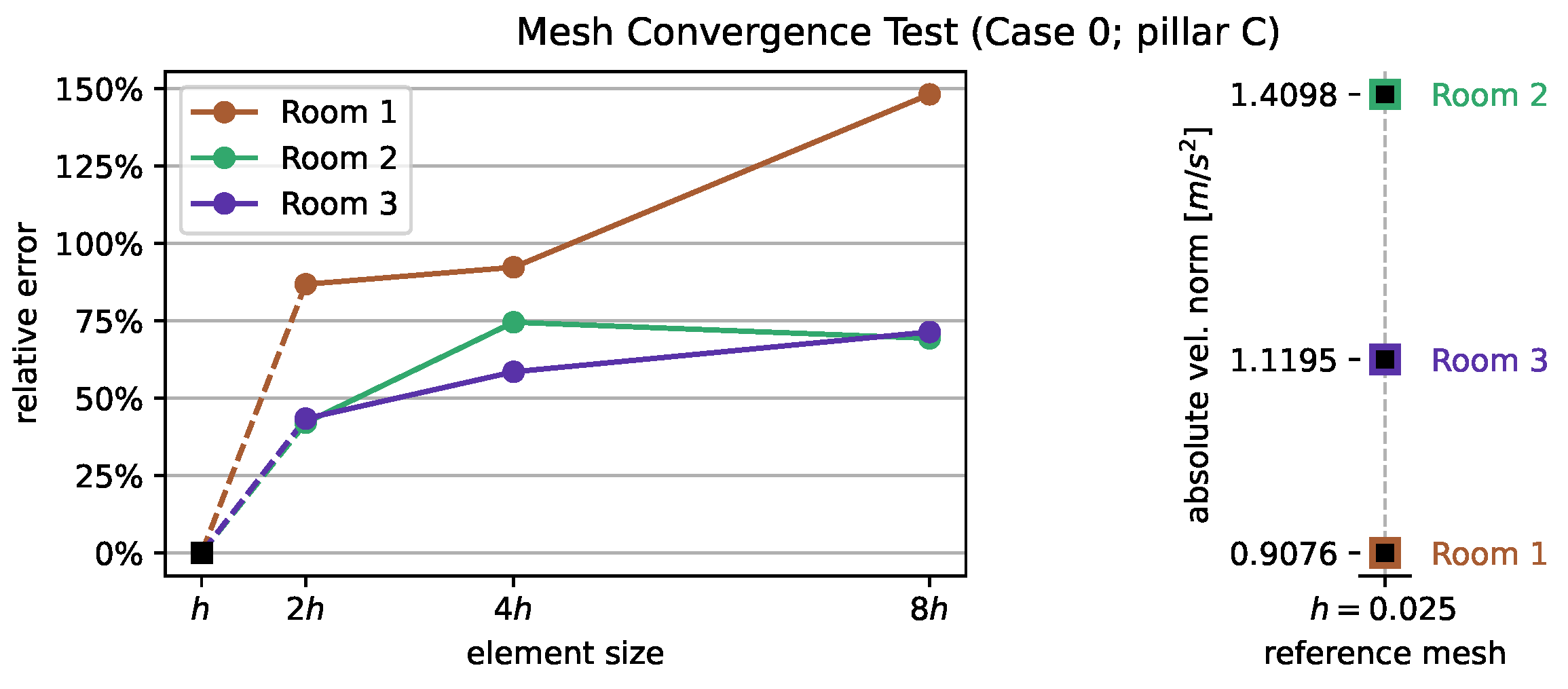 Buildings 13 01072 g014
