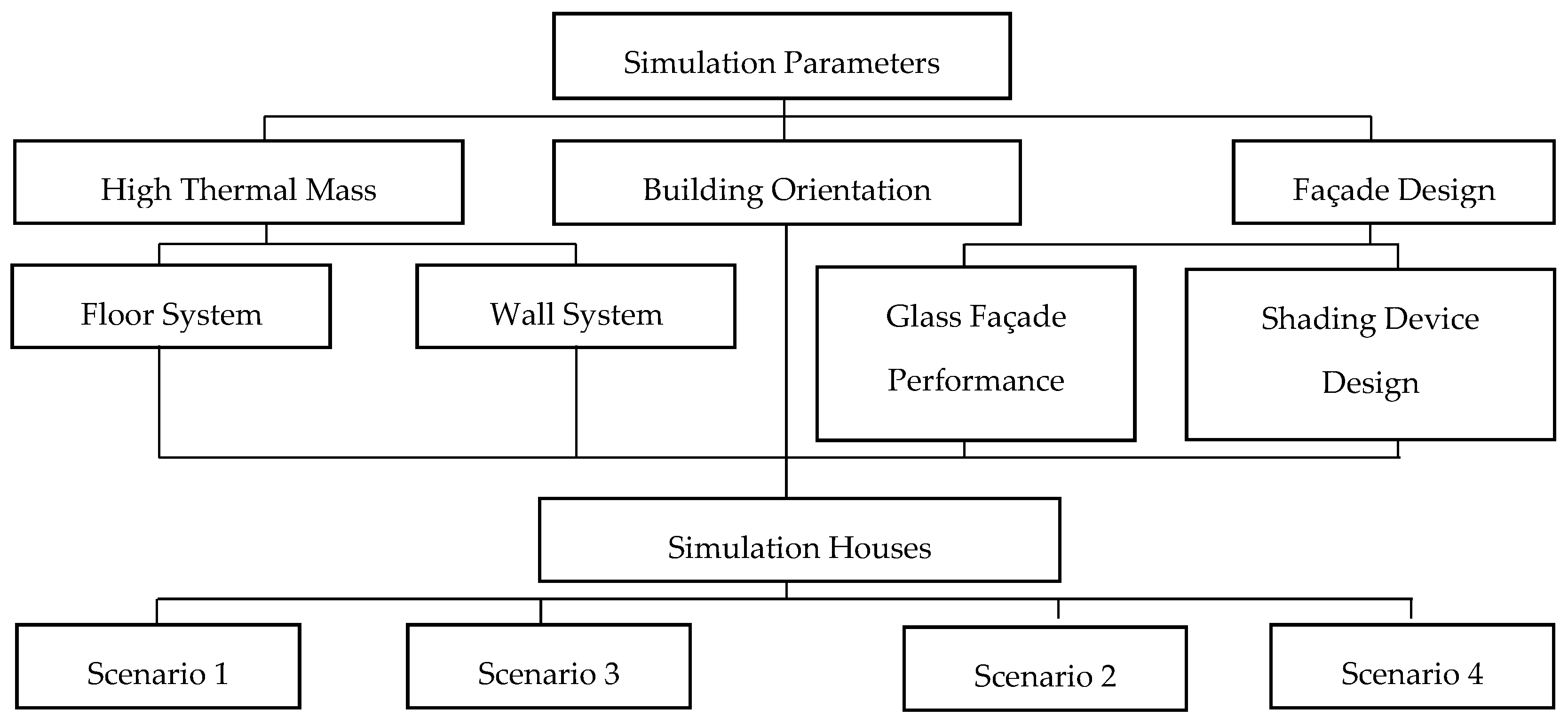 Buildings 13 01073 g001
