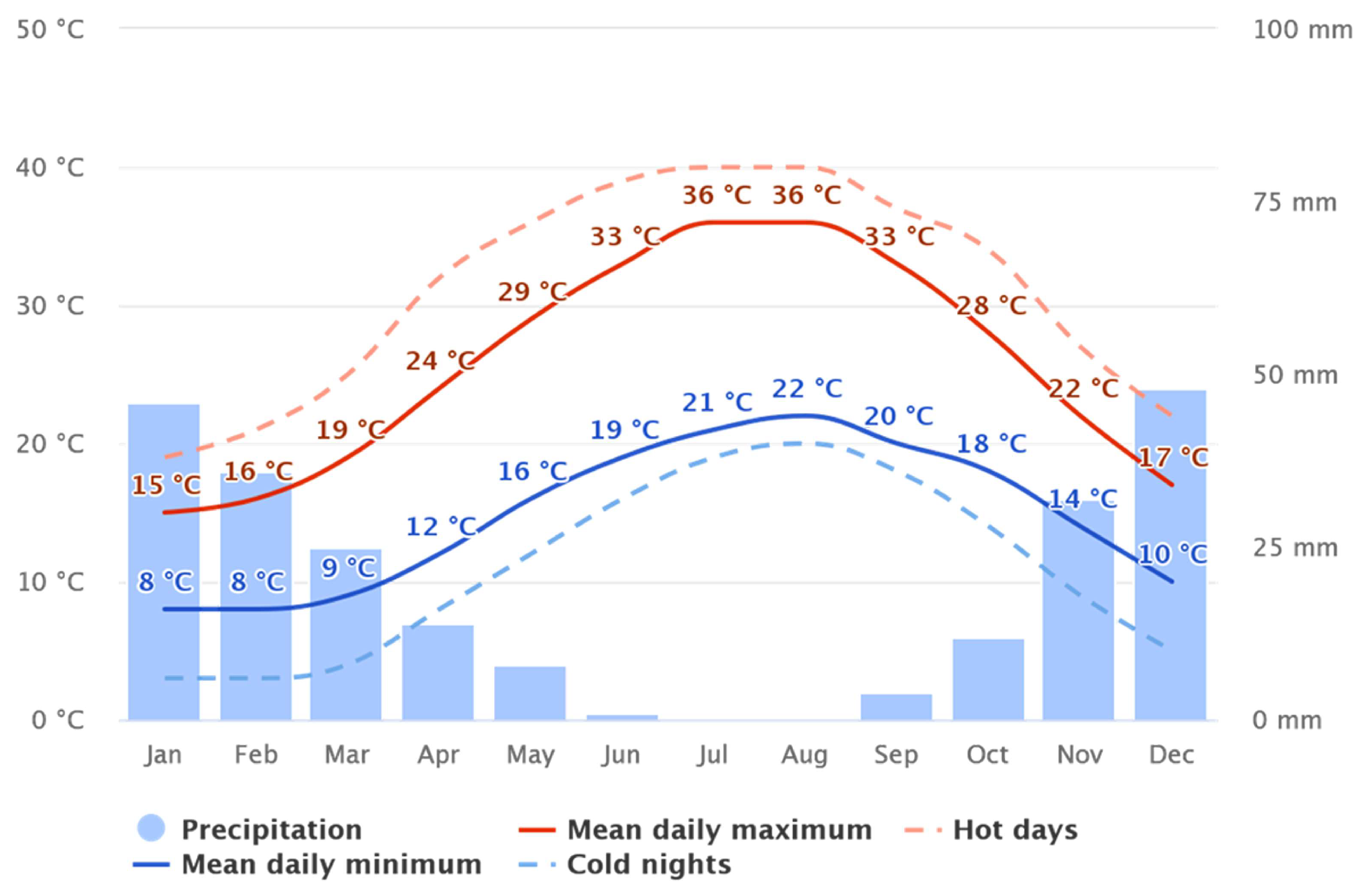 Buildings 13 01073 g006