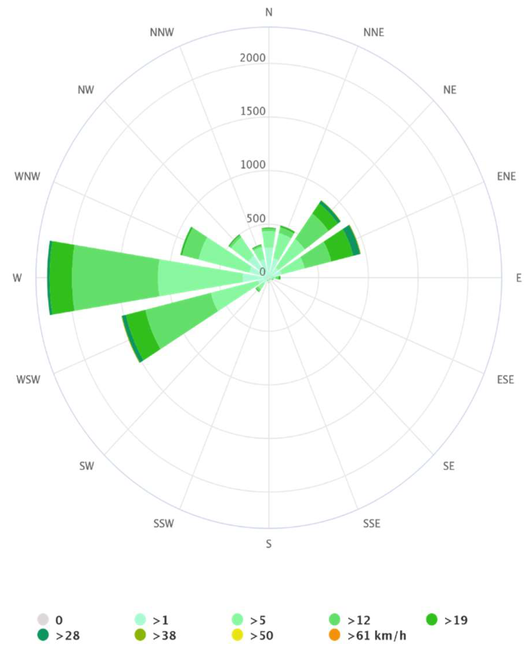 Buildings 13 01073 g007