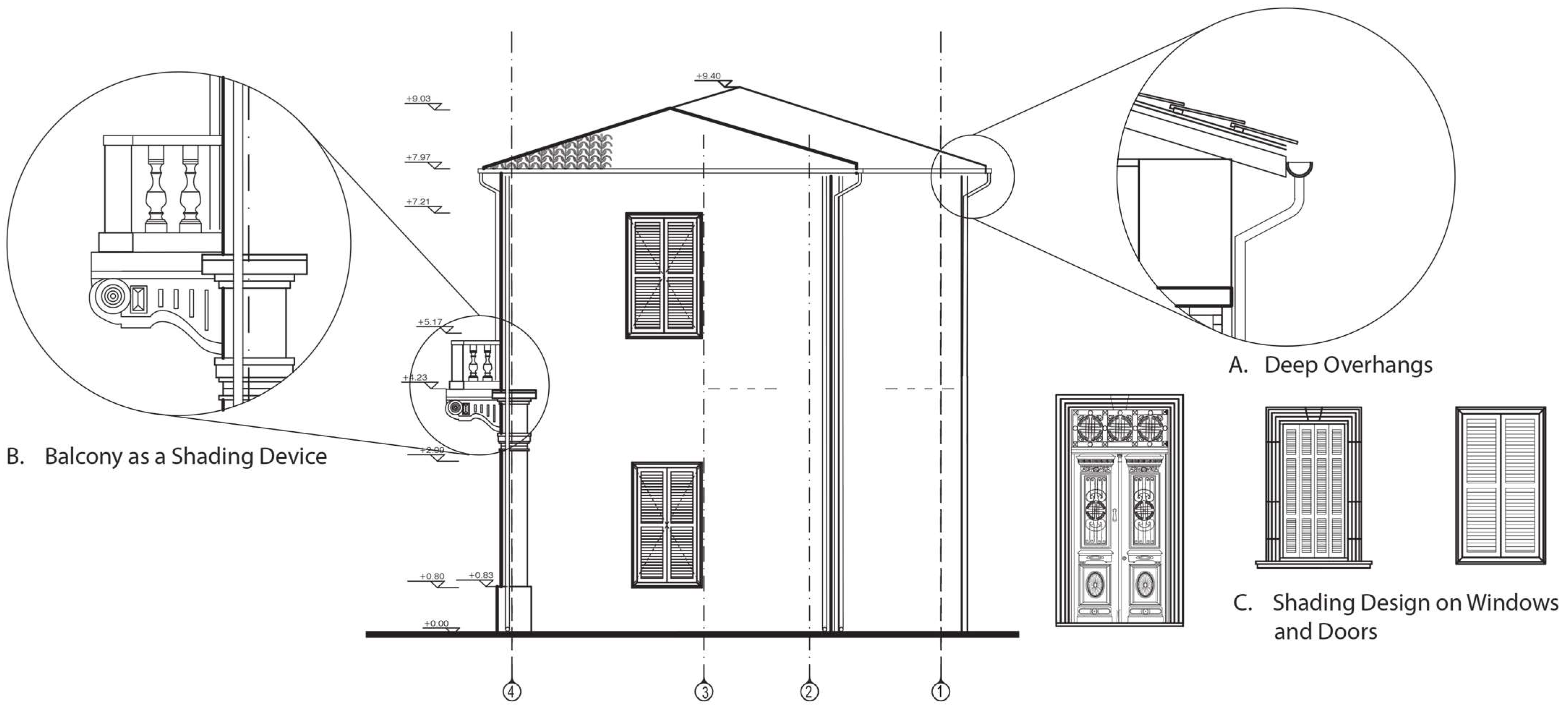 Buildings 13 01073 g009