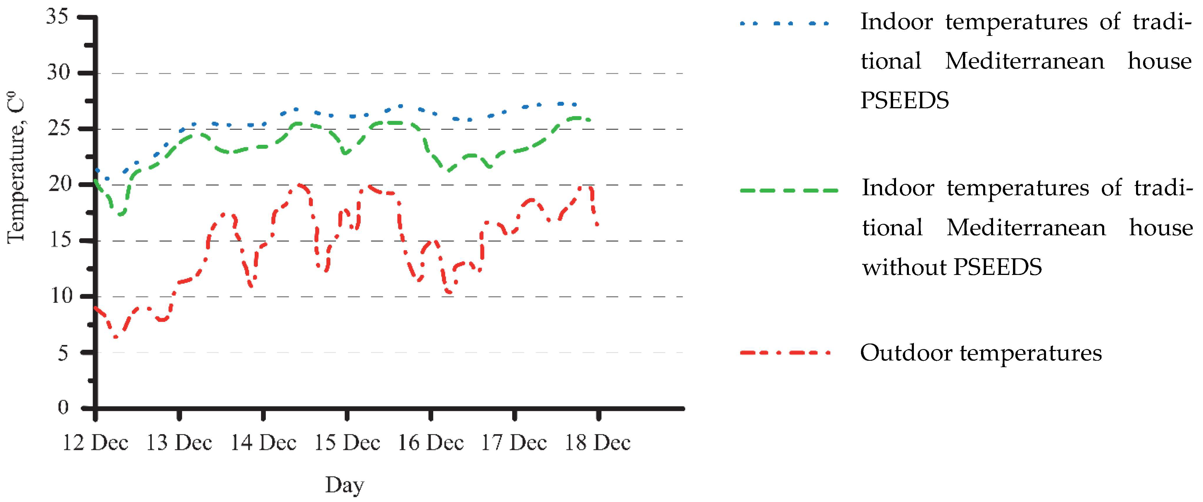 Buildings 13 01073 g012
