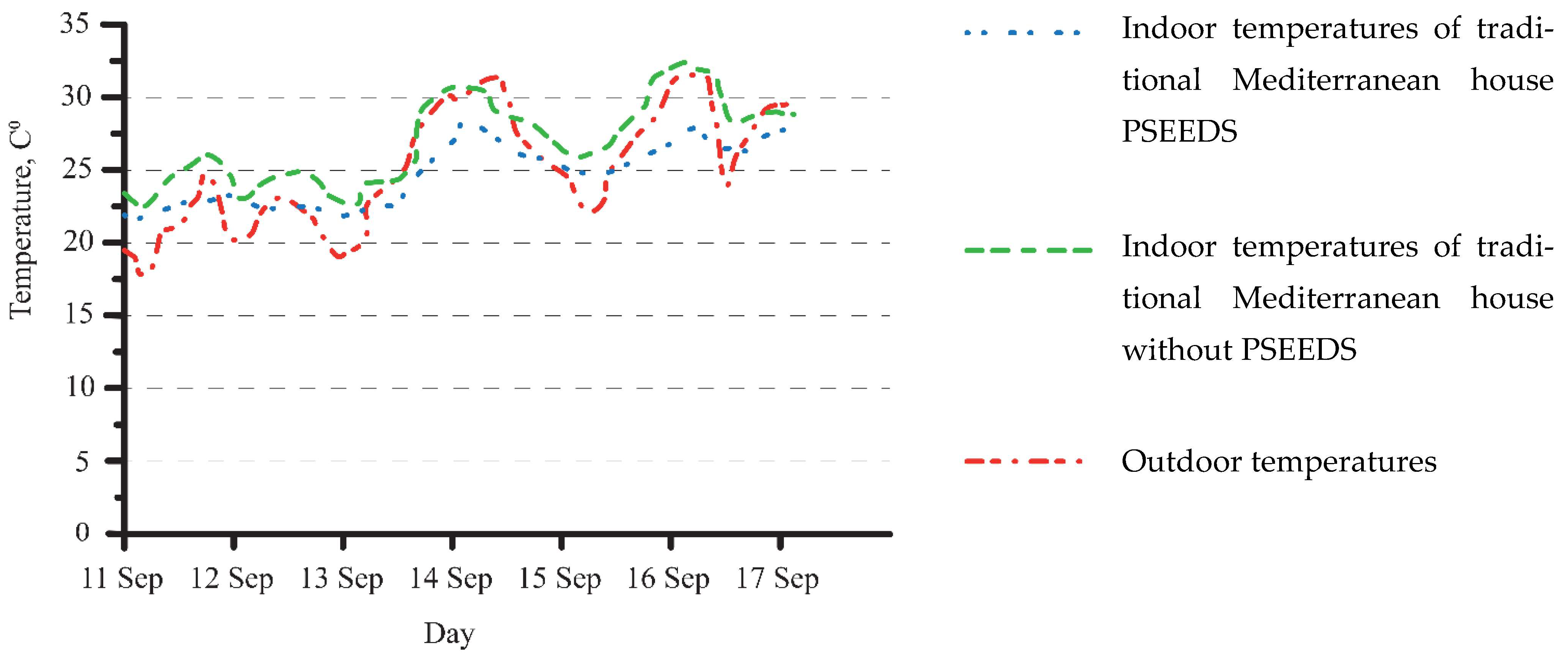 Buildings 13 01073 g013