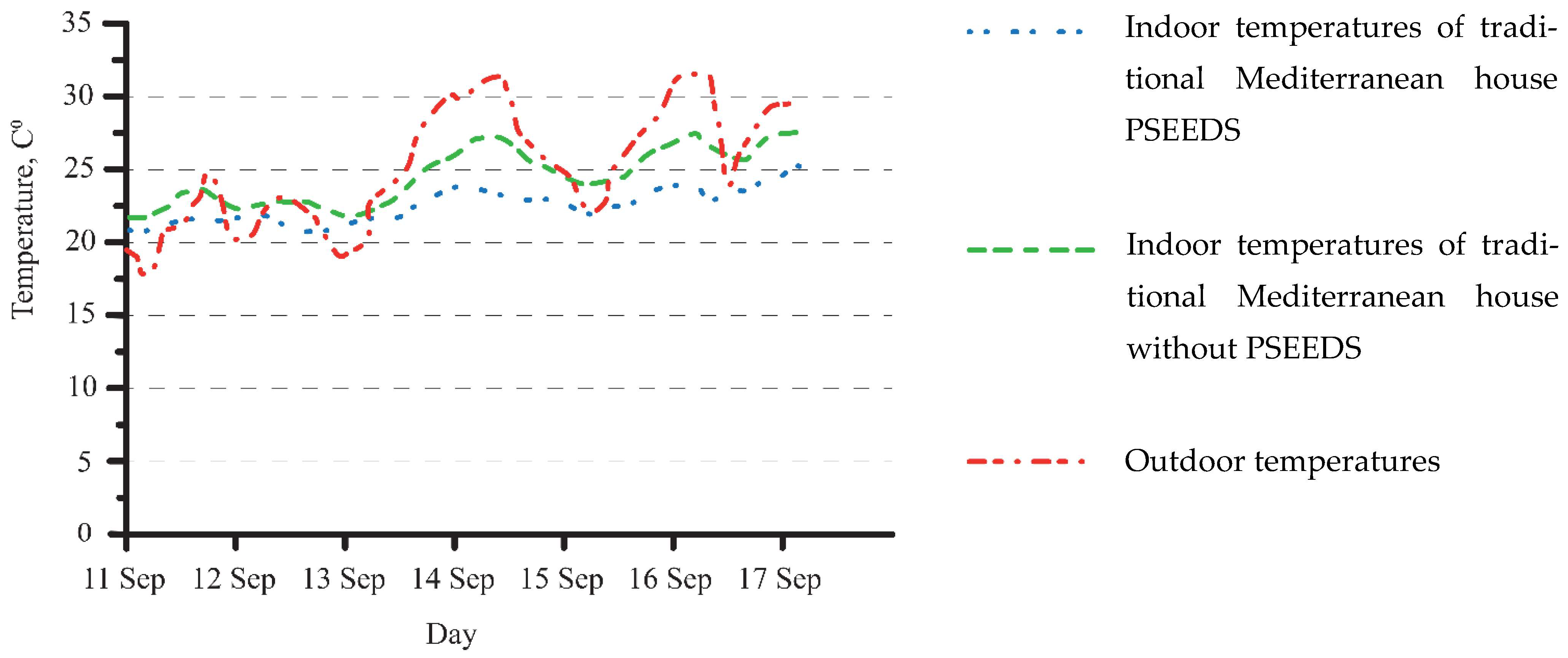 Buildings 13 01073 g014