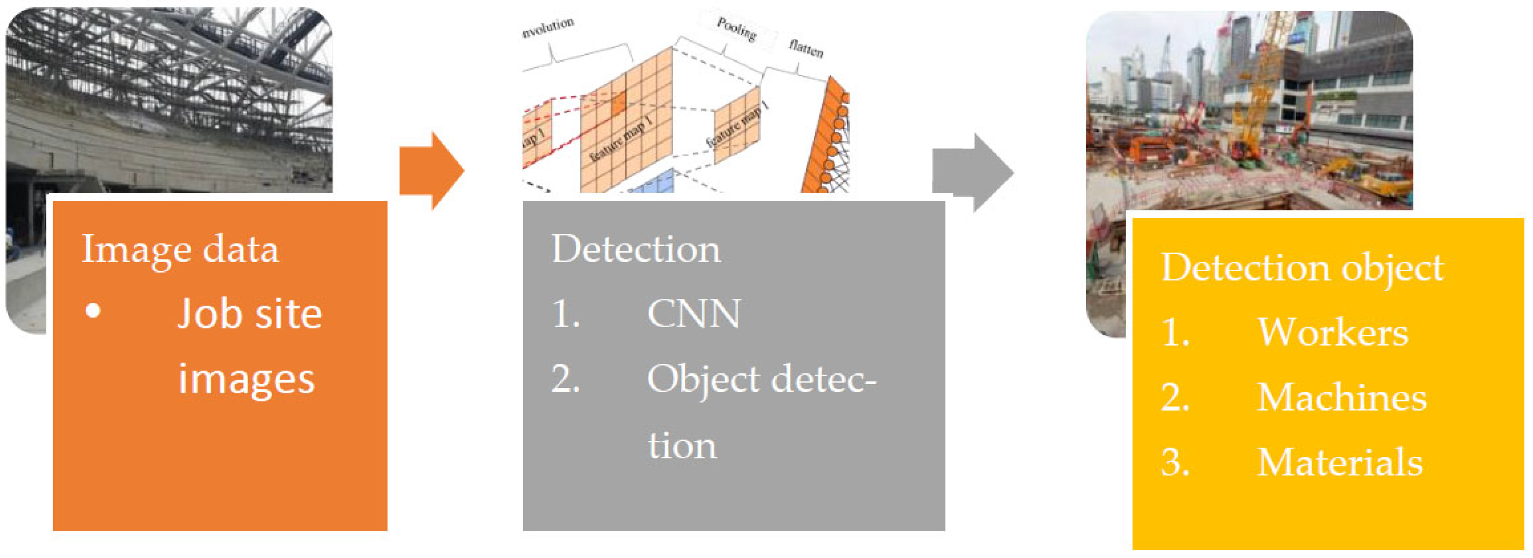 Buildings 13 01074 g008