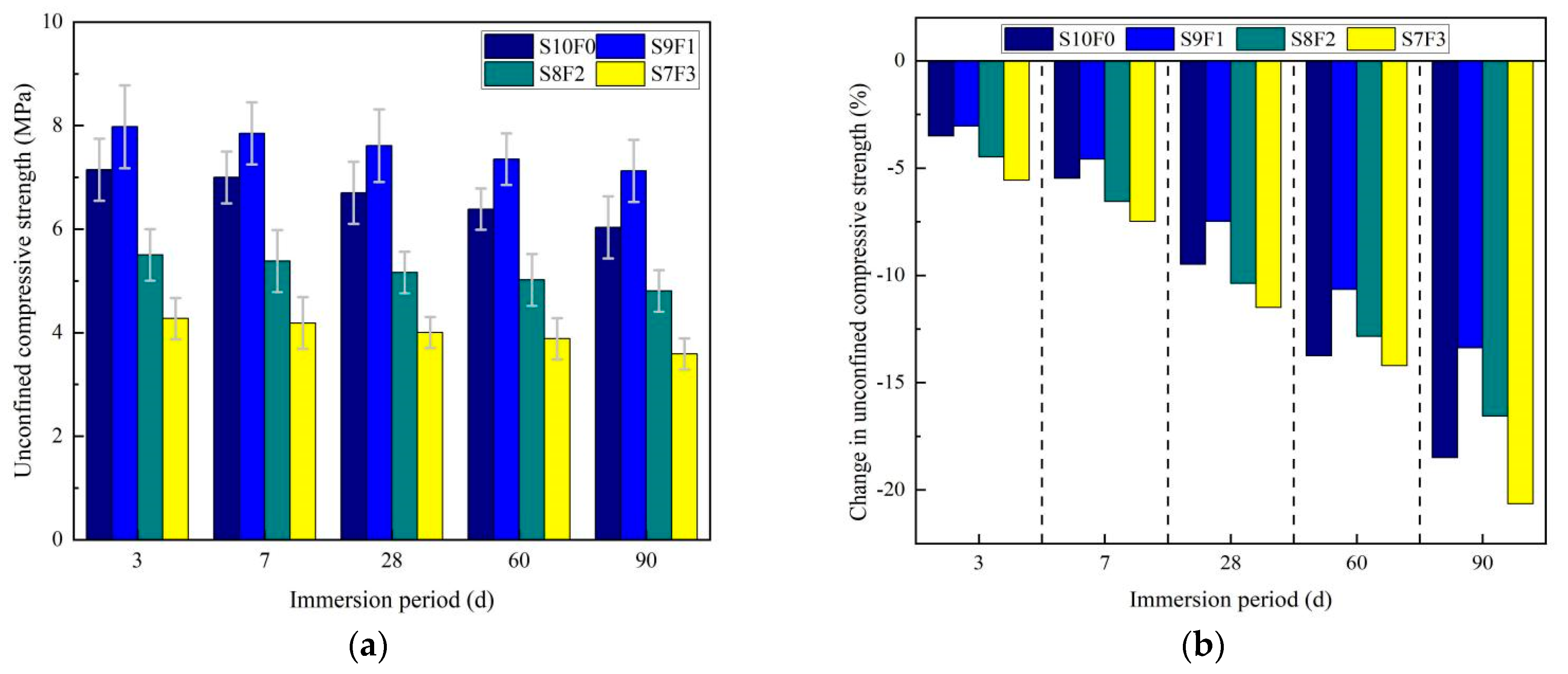 Buildings 13 01075 g005