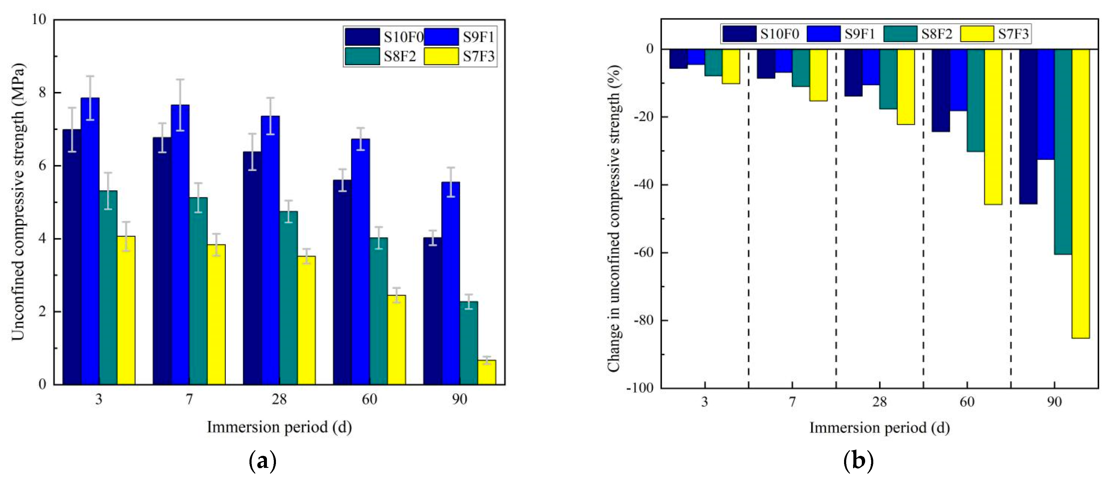 Buildings 13 01075 g006
