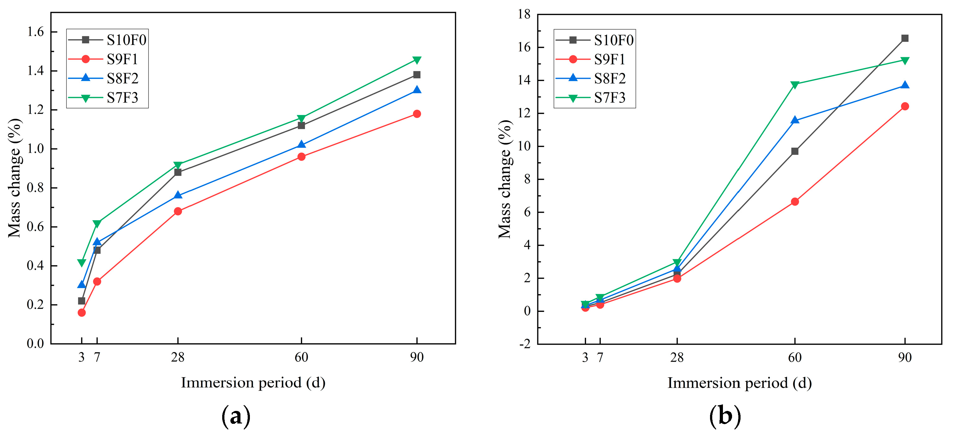 Buildings 13 01075 g007