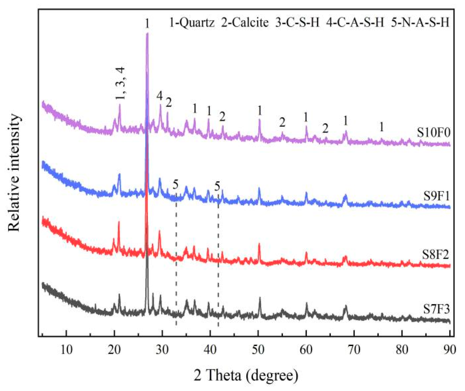 Buildings 13 01075 g008