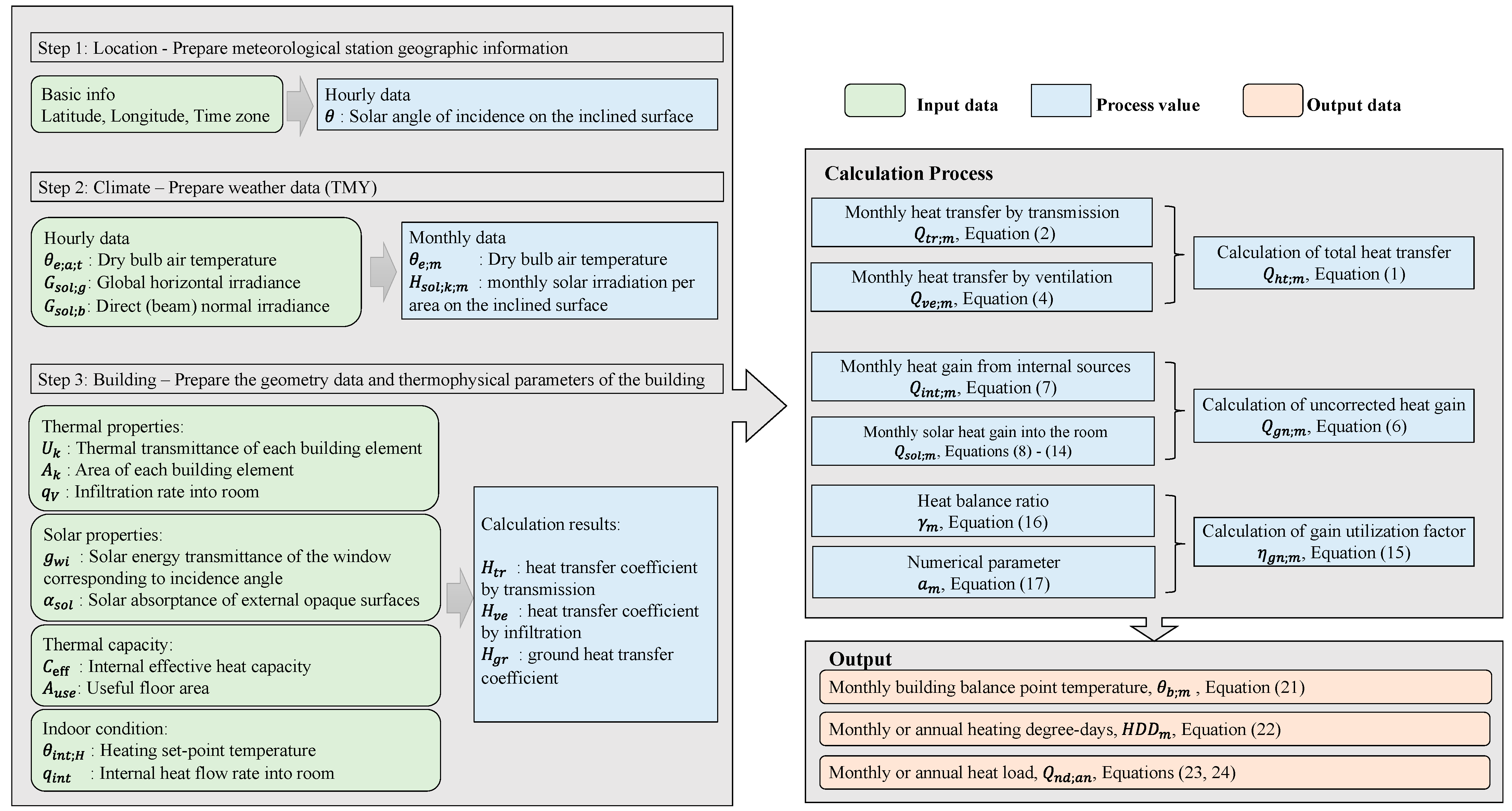 Buildings 13 01076 g002 Buildings 13 01076 g002