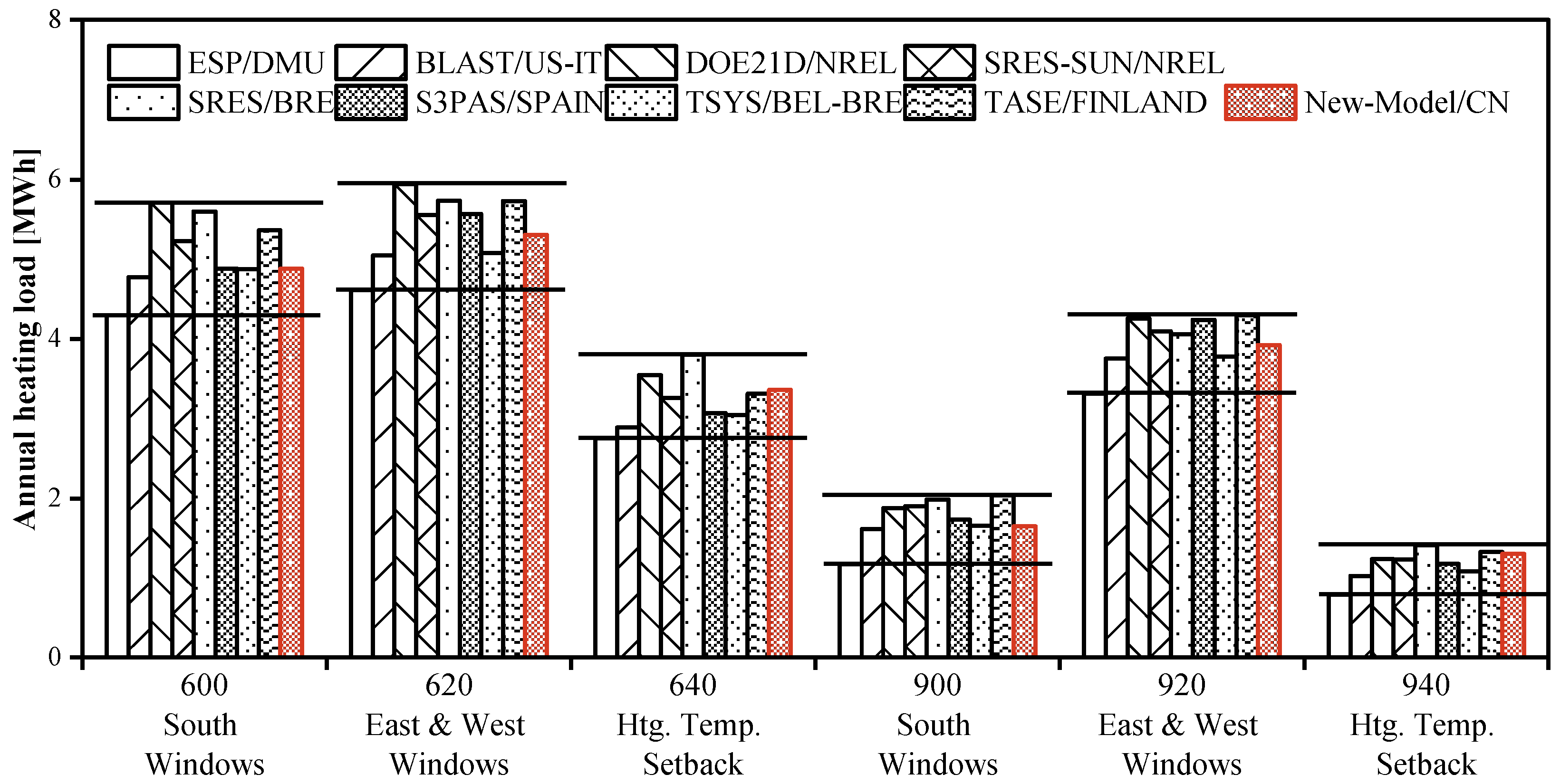 Buildings 13 01076 g004 Buildings 13 01076 g004
