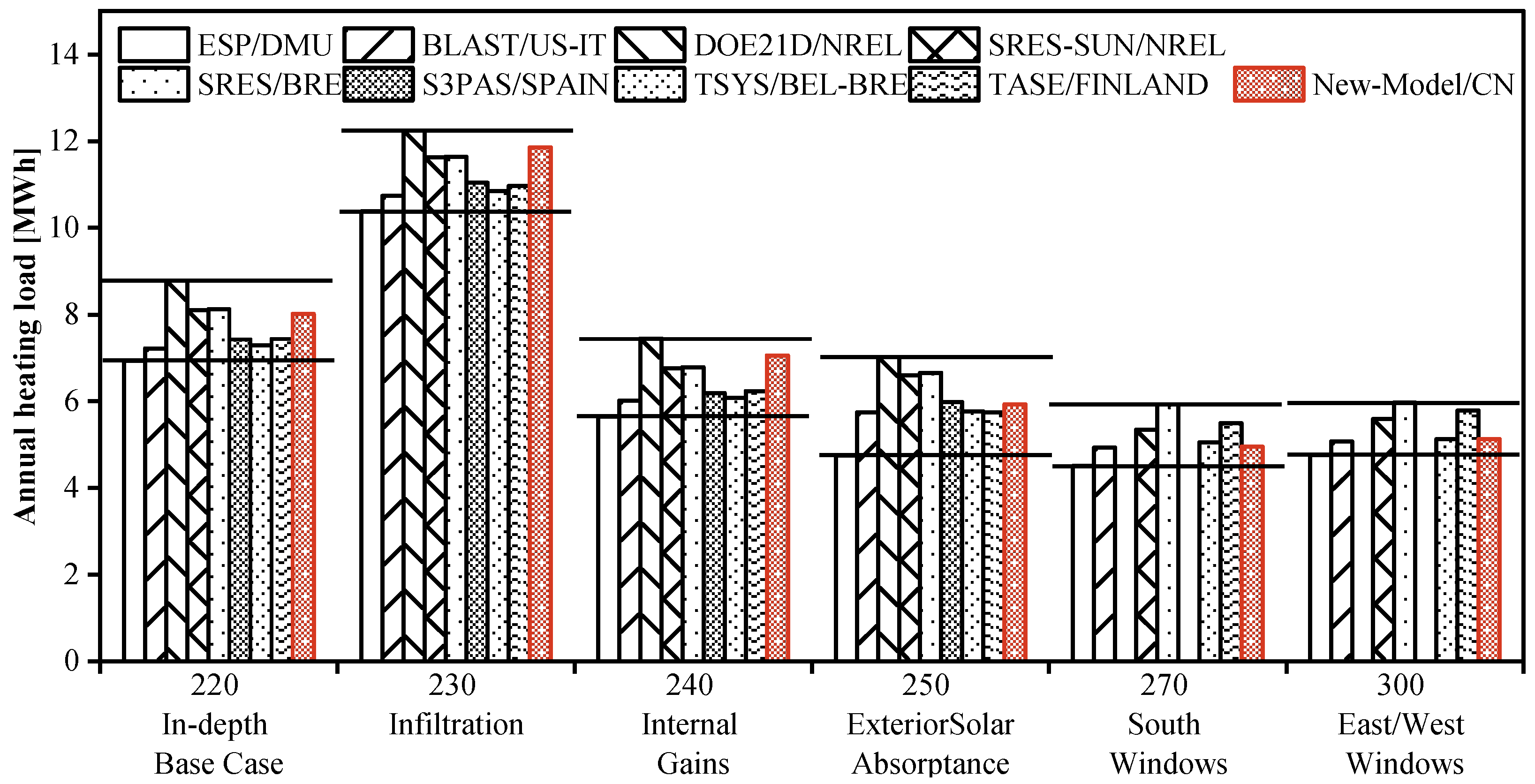 Buildings 13 01076 g005 Buildings 13 01076 g005