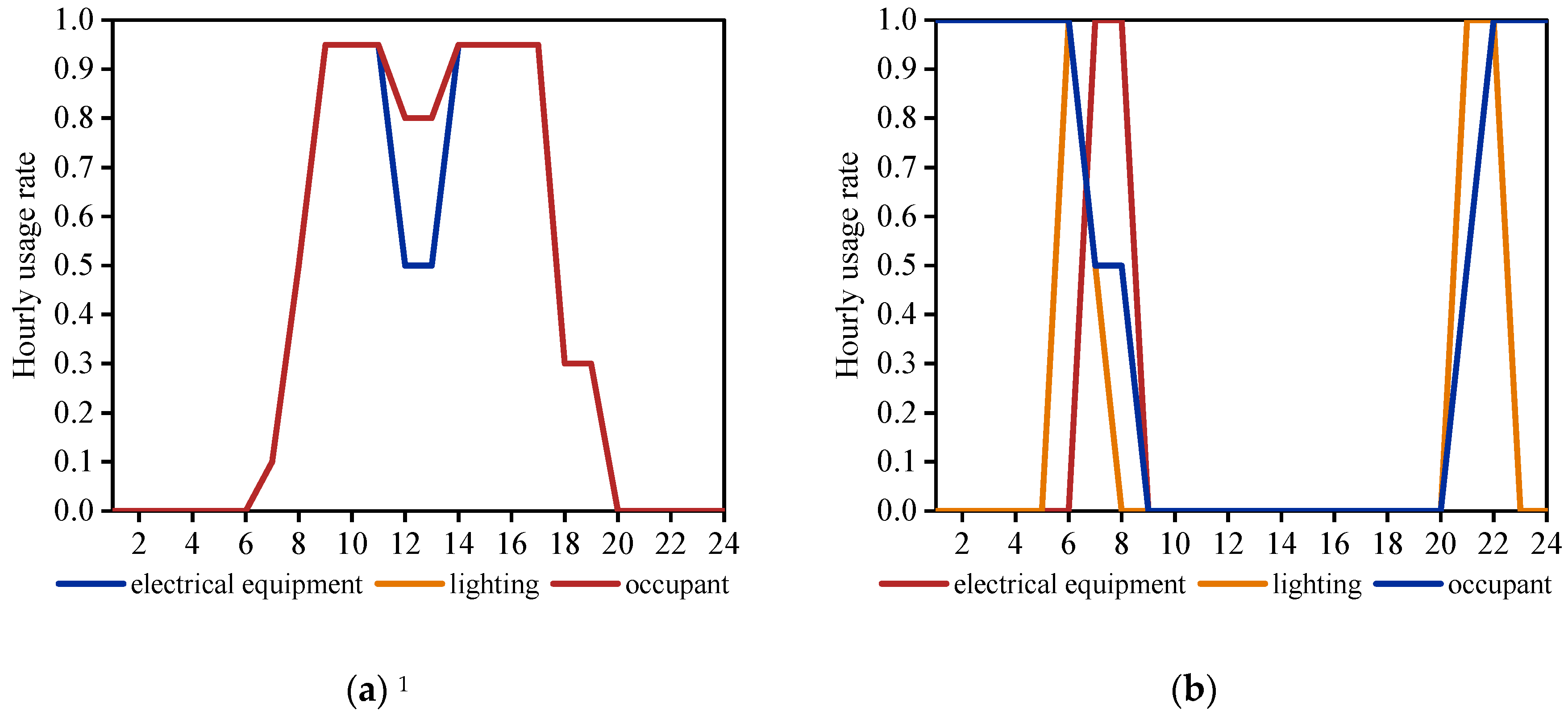 Buildings 13 01076 g008 Buildings 13 01076 g008