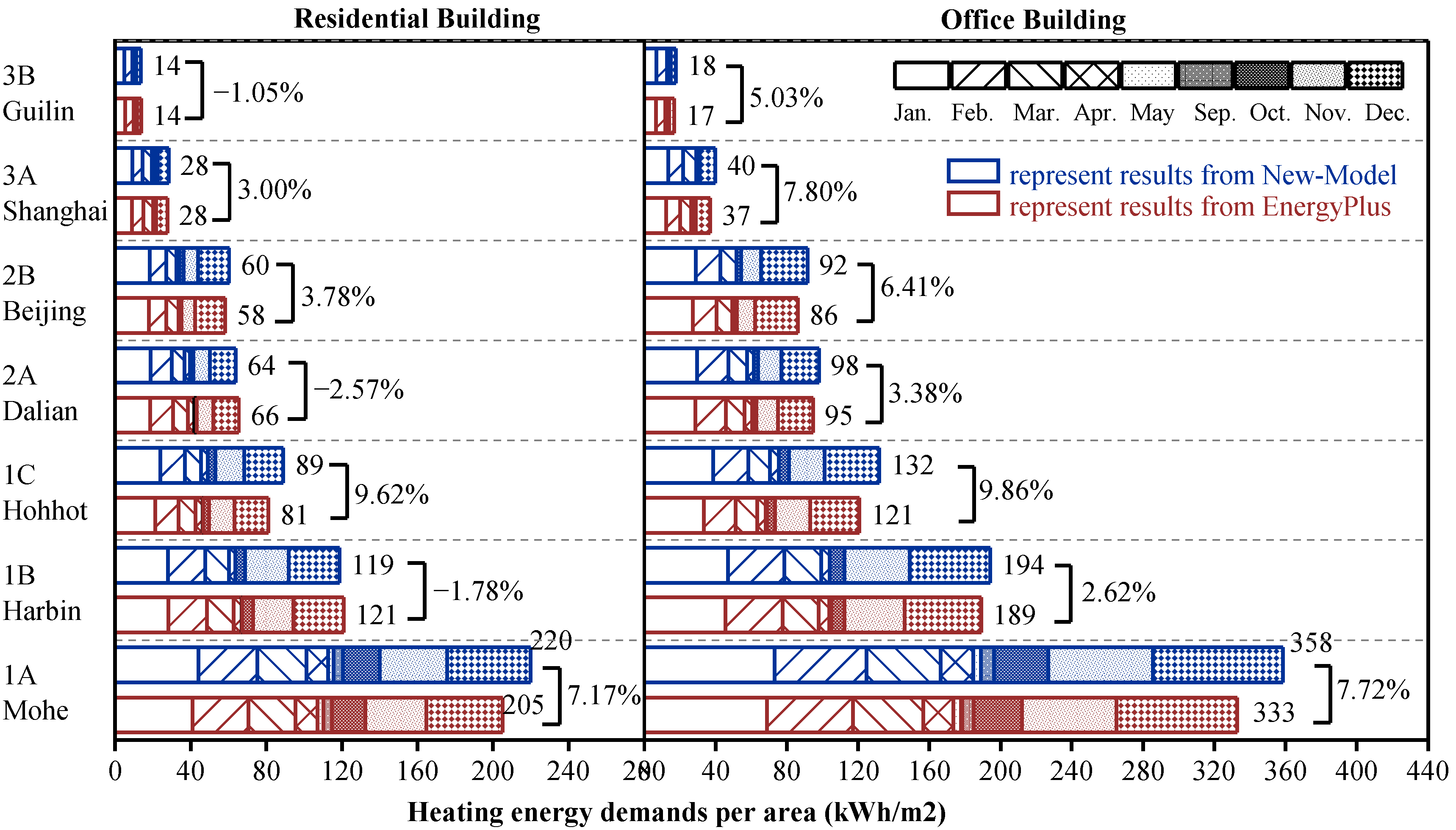 Buildings 13 01076 g009 Buildings 13 01076 g009