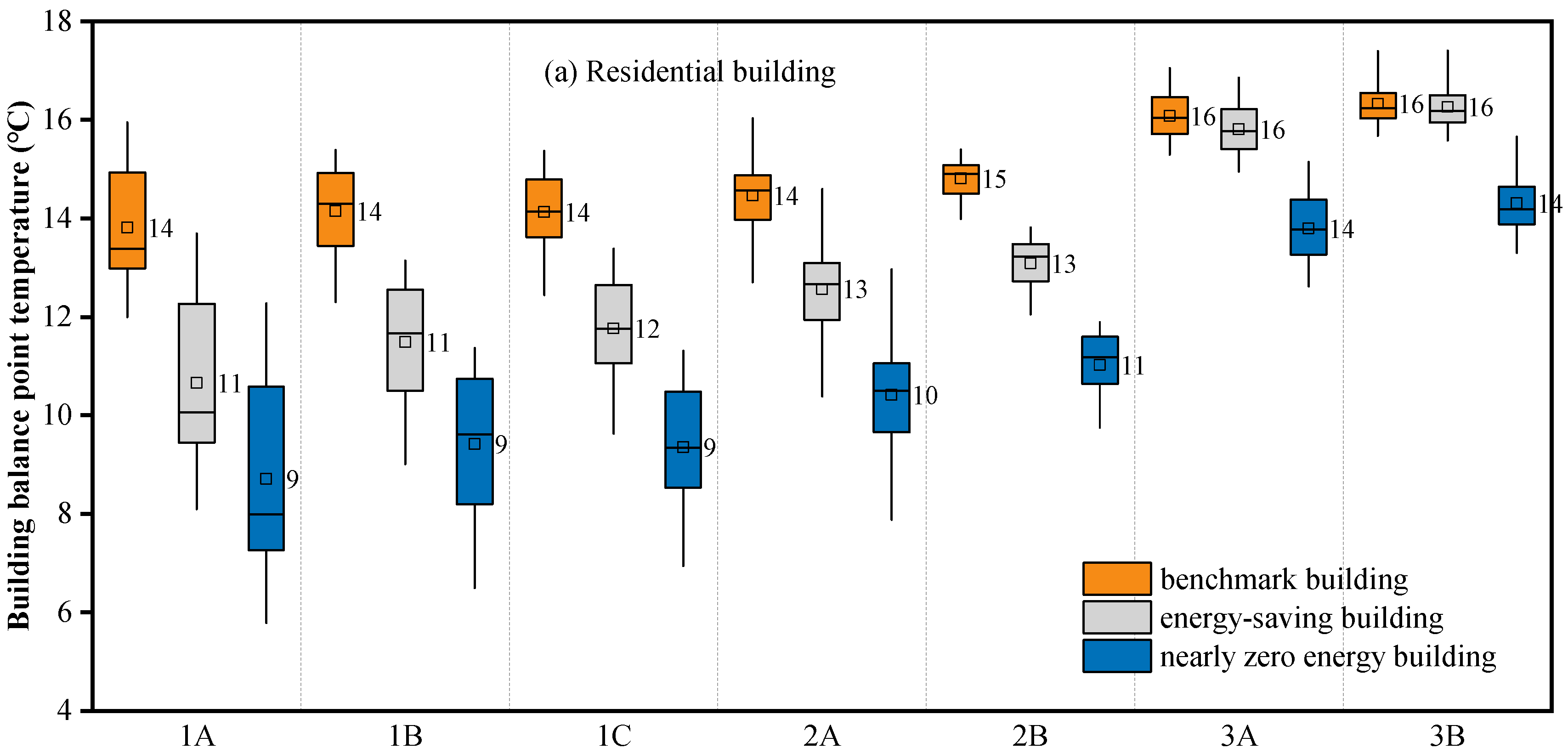 Buildings 13 01076 g011a Buildings 13 01076 g011a