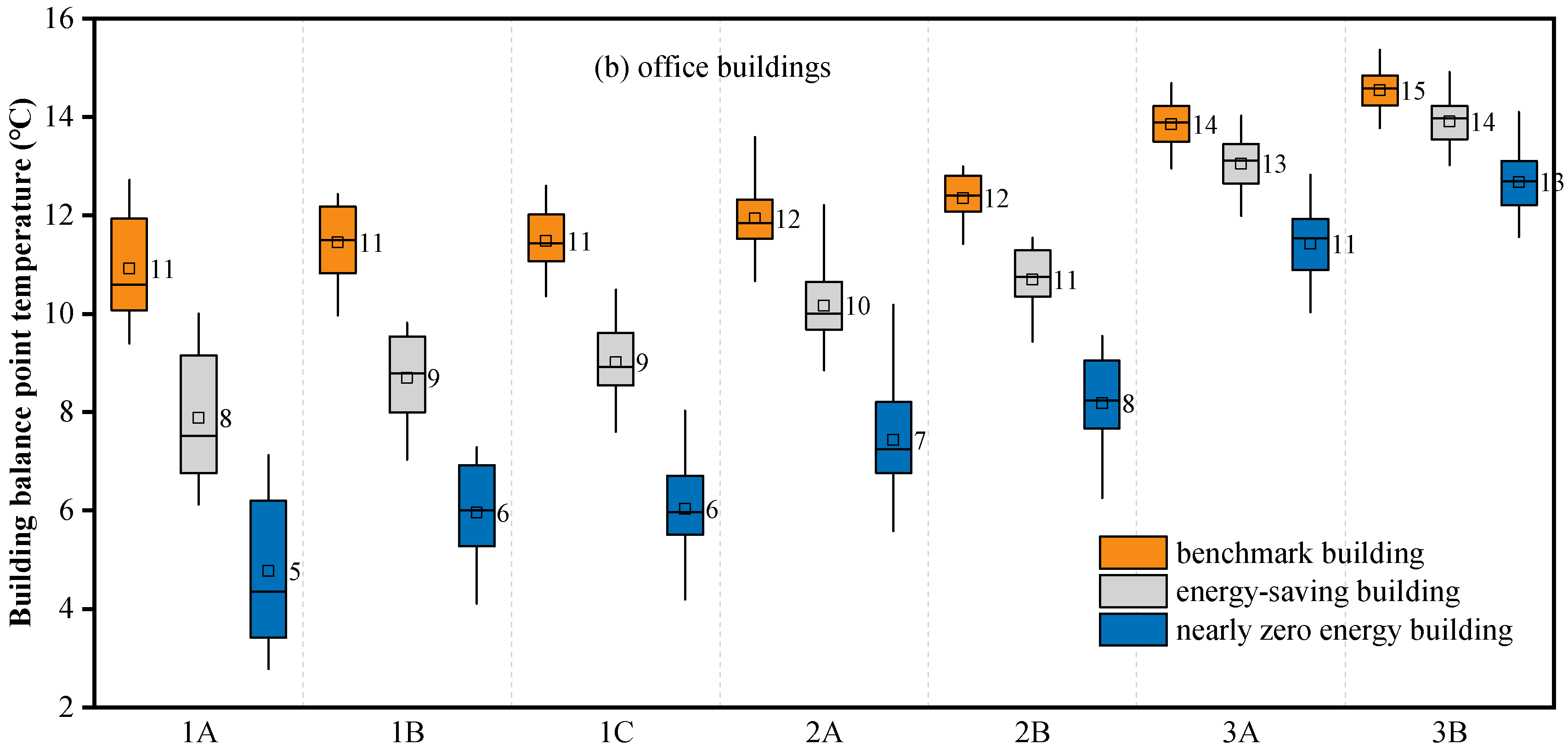 Buildings 13 01076 g011b Buildings 13 01076 g011b