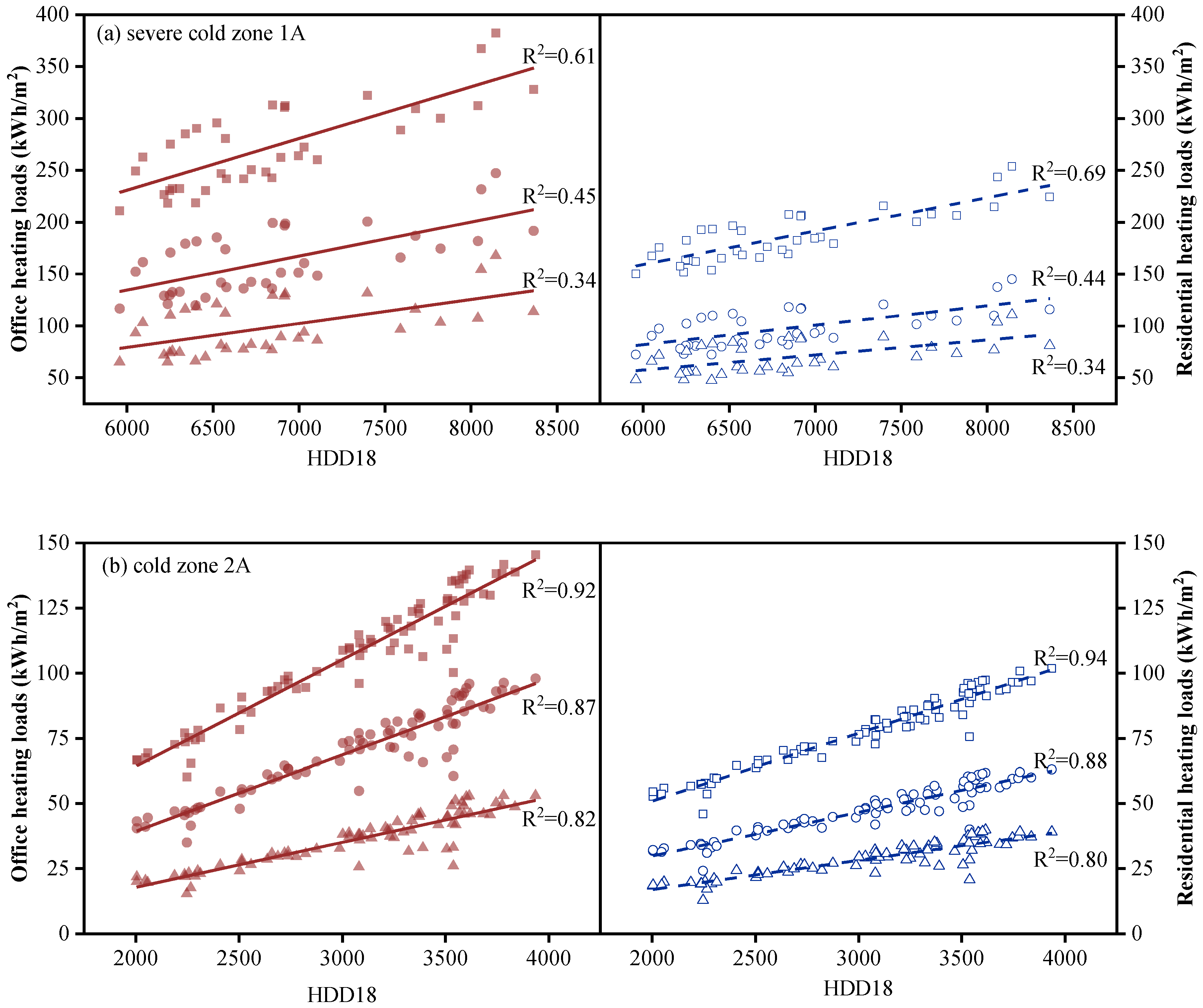 Buildings 13 01076 g012a Buildings 13 01076 g012a