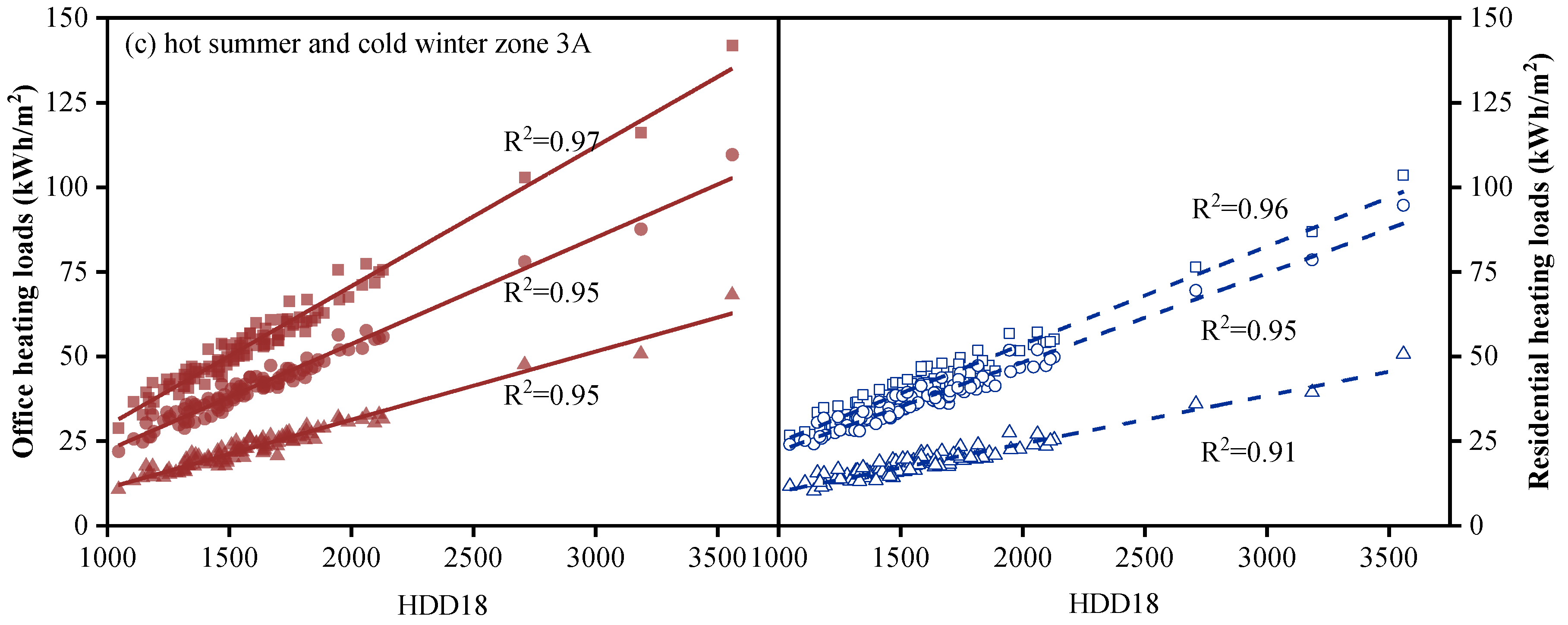Buildings 13 01076 g012b Buildings 13 01076 g012b