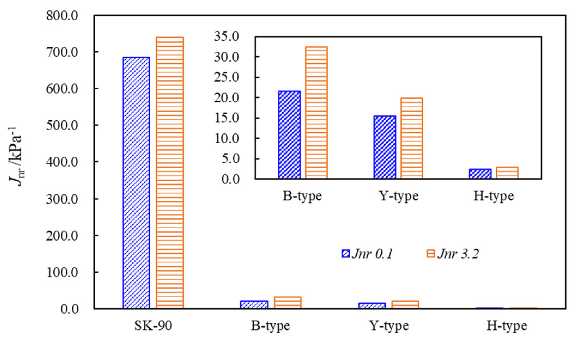 Buildings 13 01077 g003 Buildings 13 01077 g003