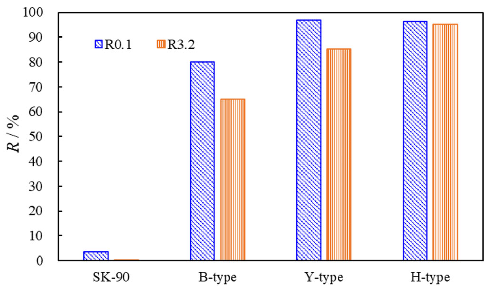 Buildings 13 01077 g004 Buildings 13 01077 g004
