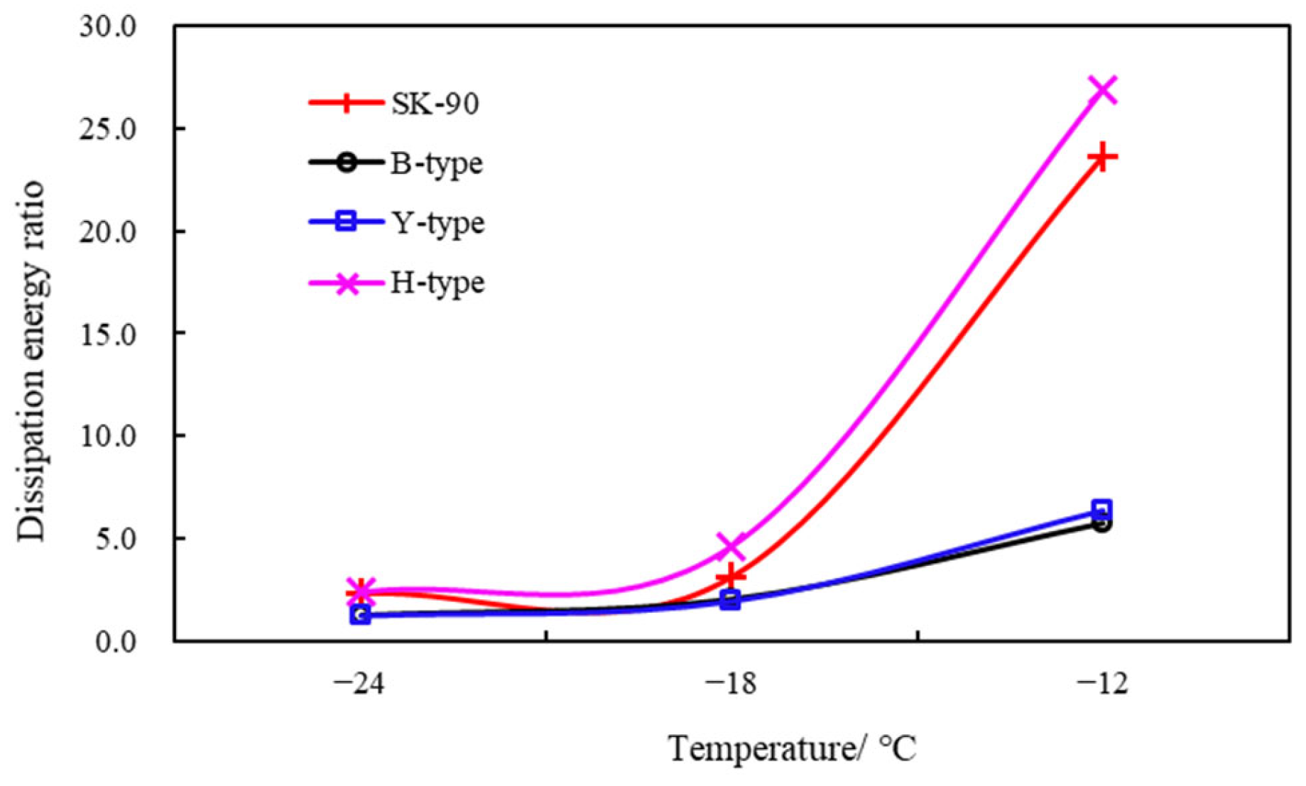Buildings 13 01077 g006 Buildings 13 01077 g006