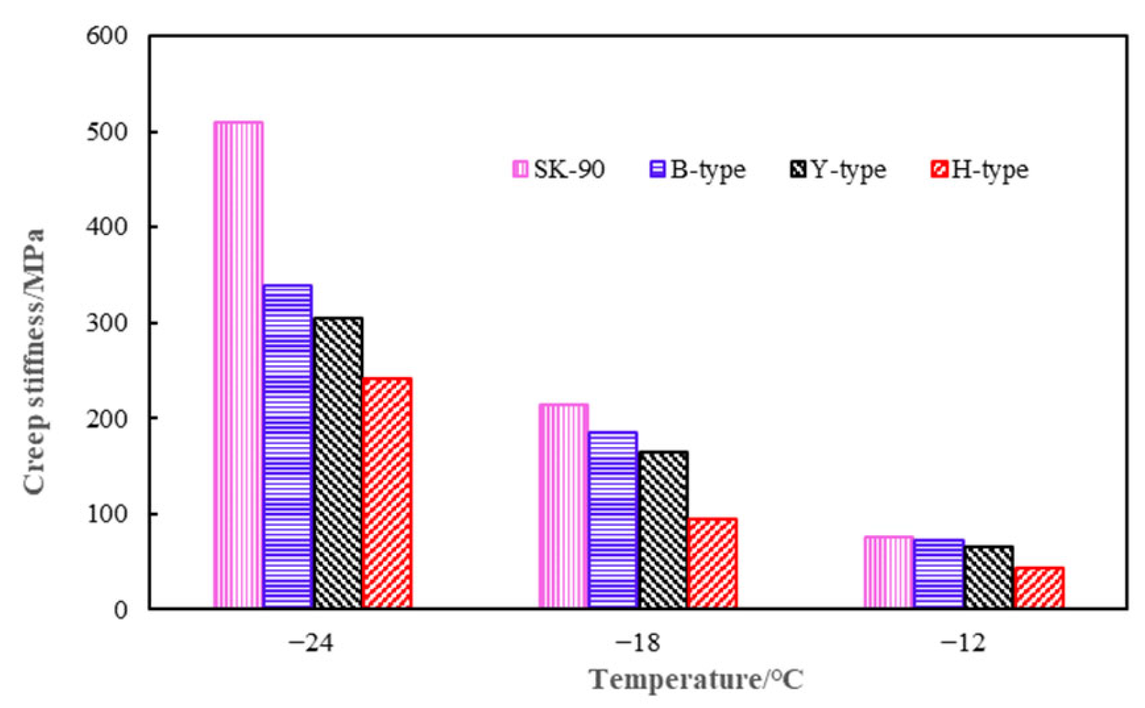 Buildings 13 01077 g007 Buildings 13 01077 g007