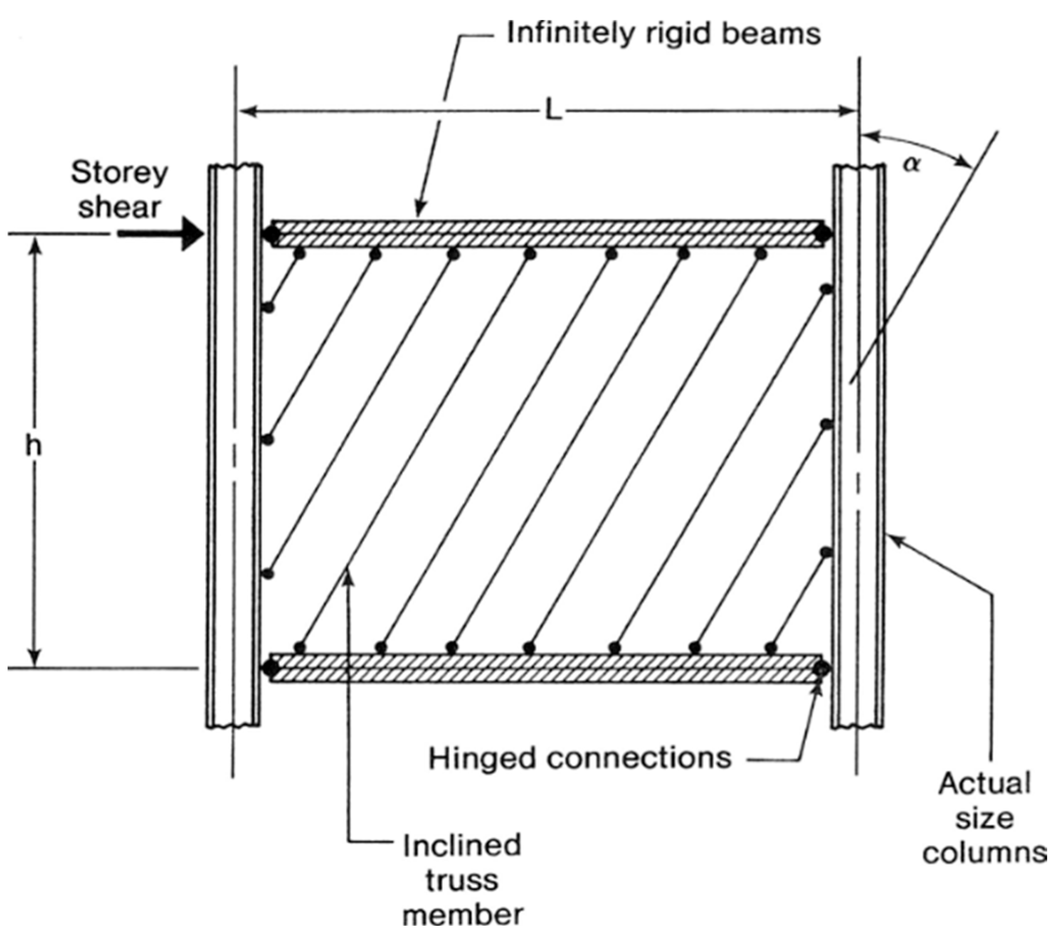 Buildings 13 01078 g001