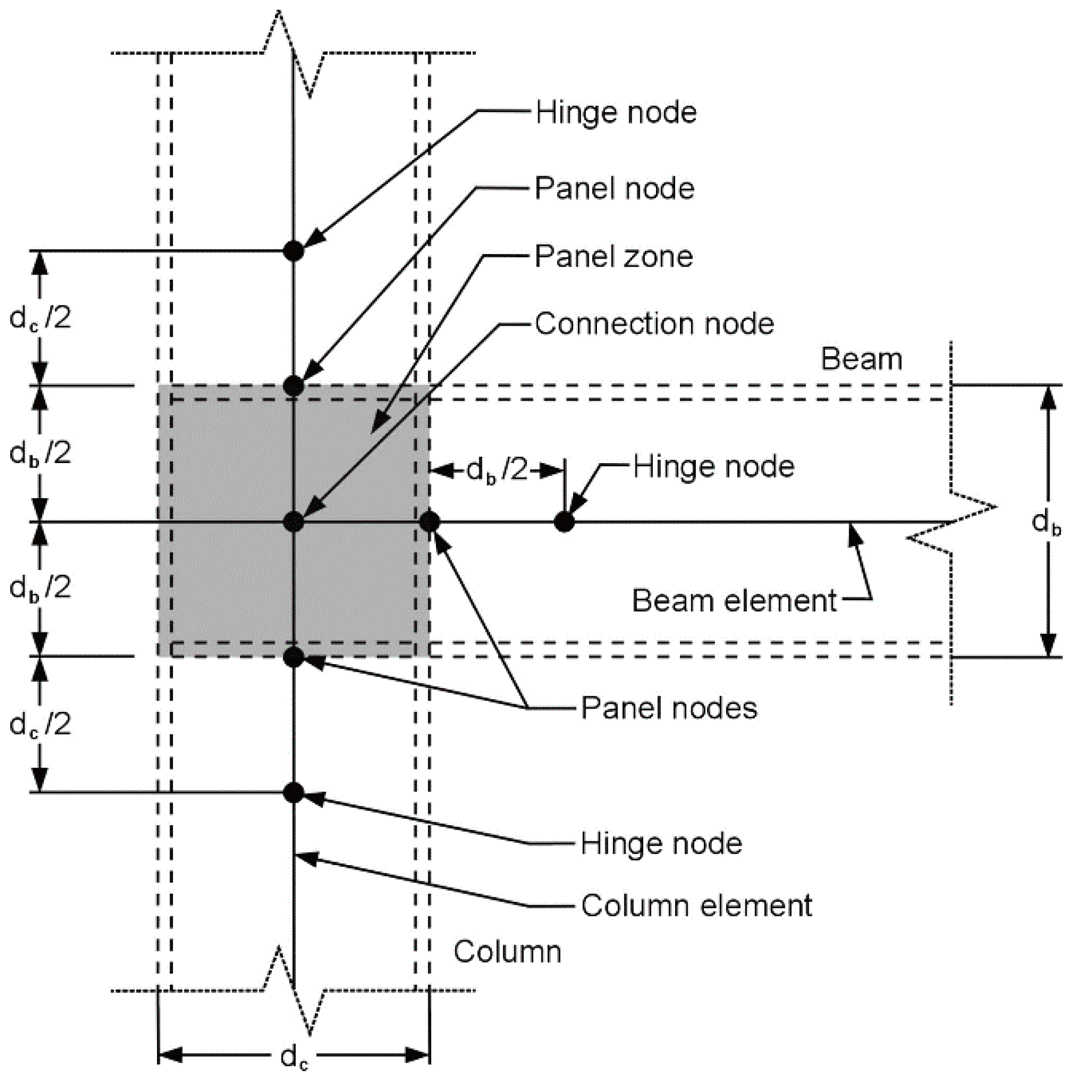 Buildings 13 01078 g003