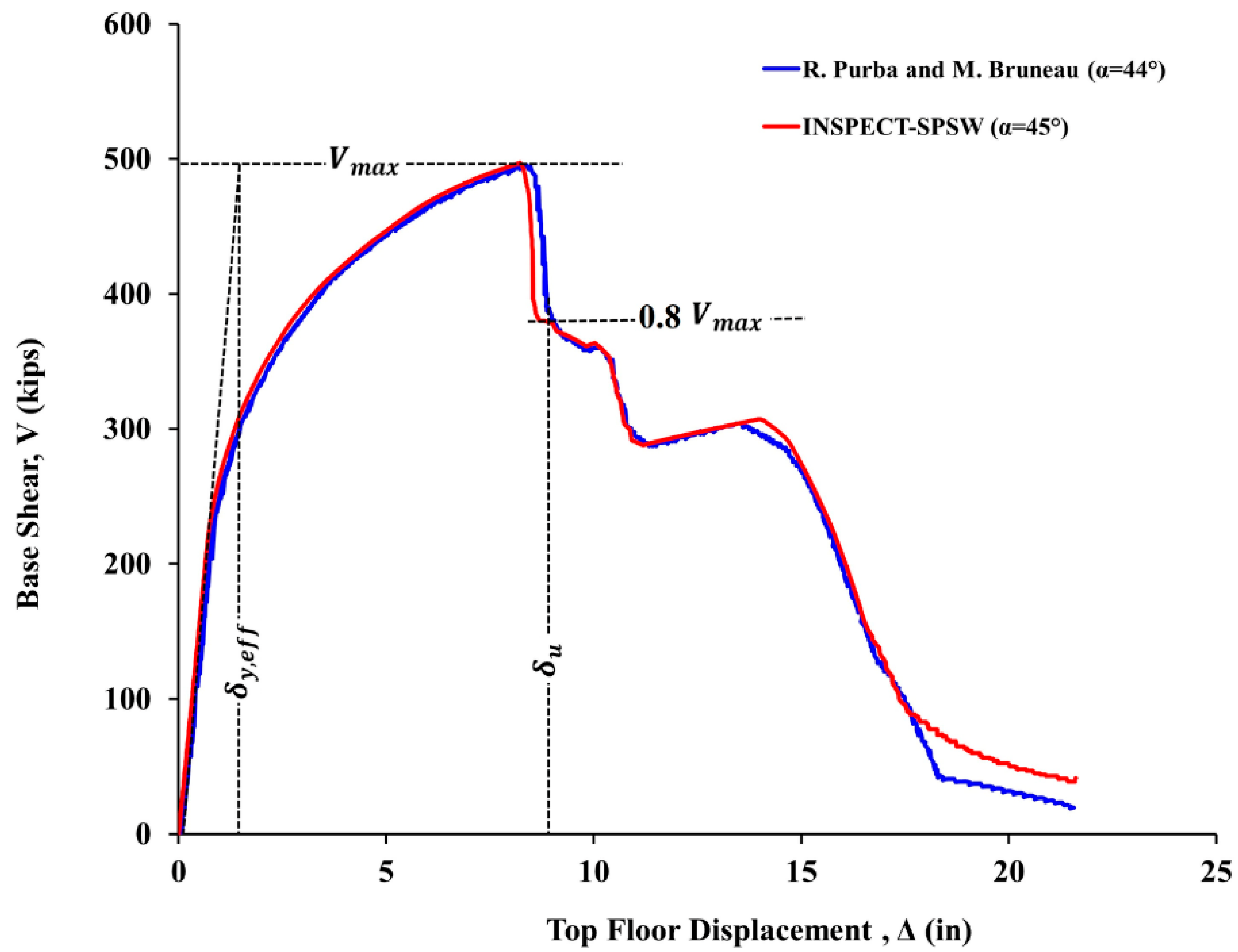 Buildings 13 01078 g008