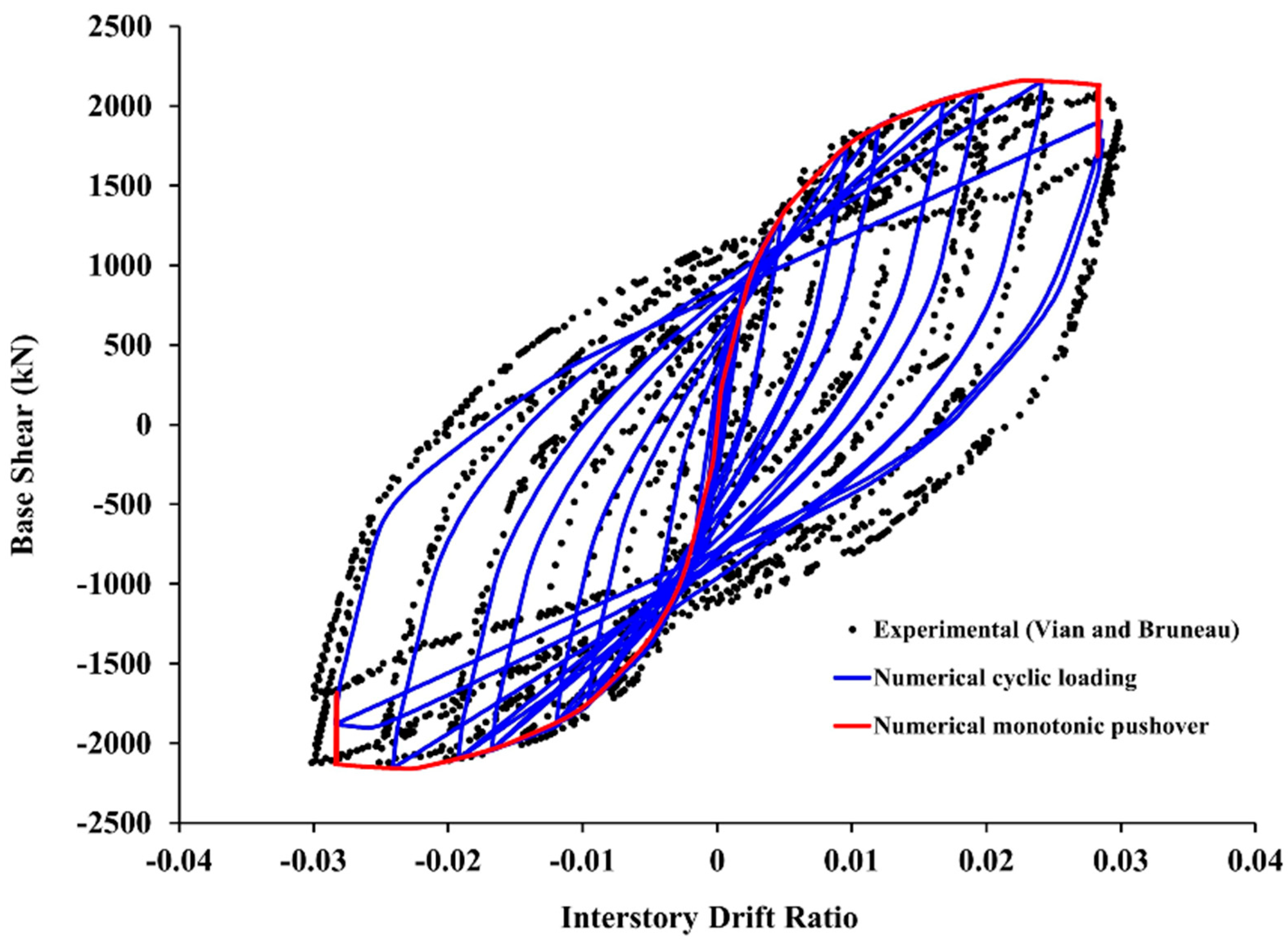 Buildings 13 01078 g009